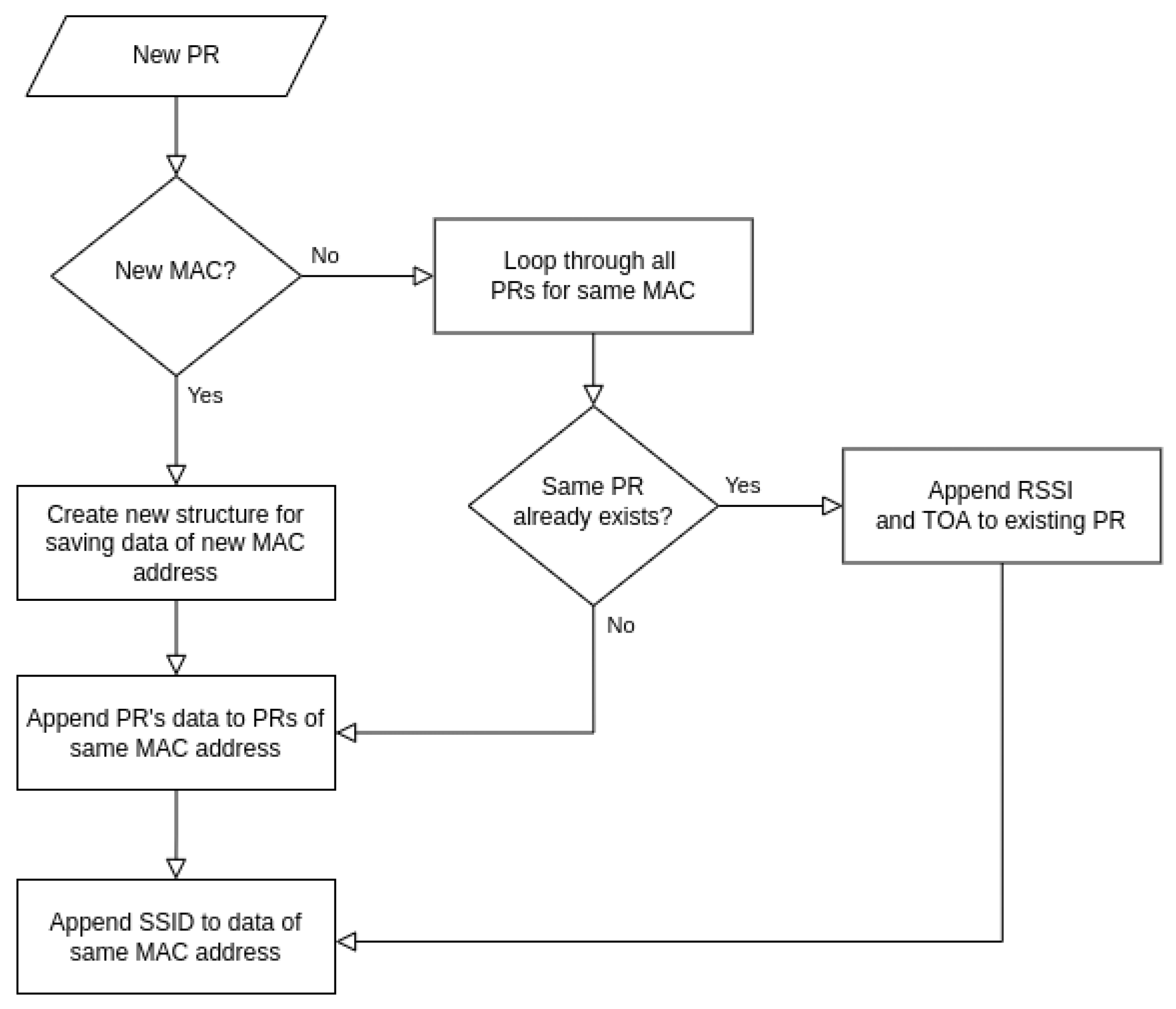 Sensors 23 02588 g003