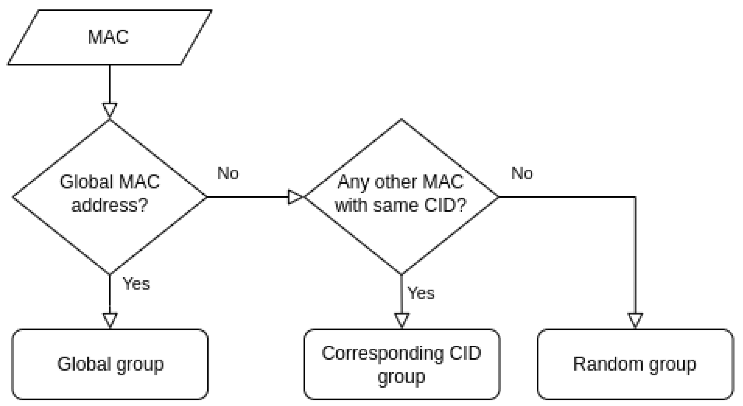 Sensors 23 02588 g004
