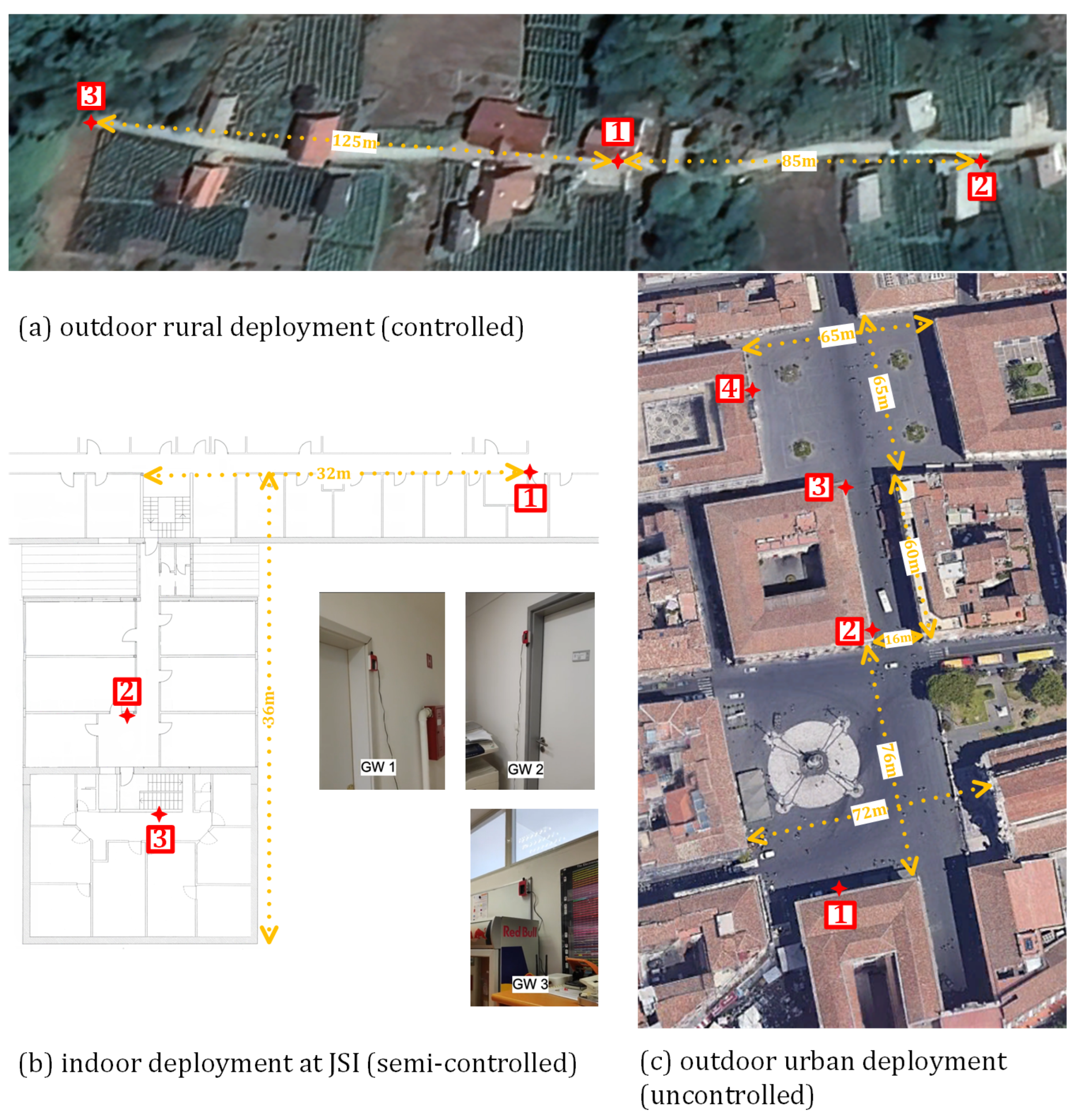 Sensors 23 02588 g006