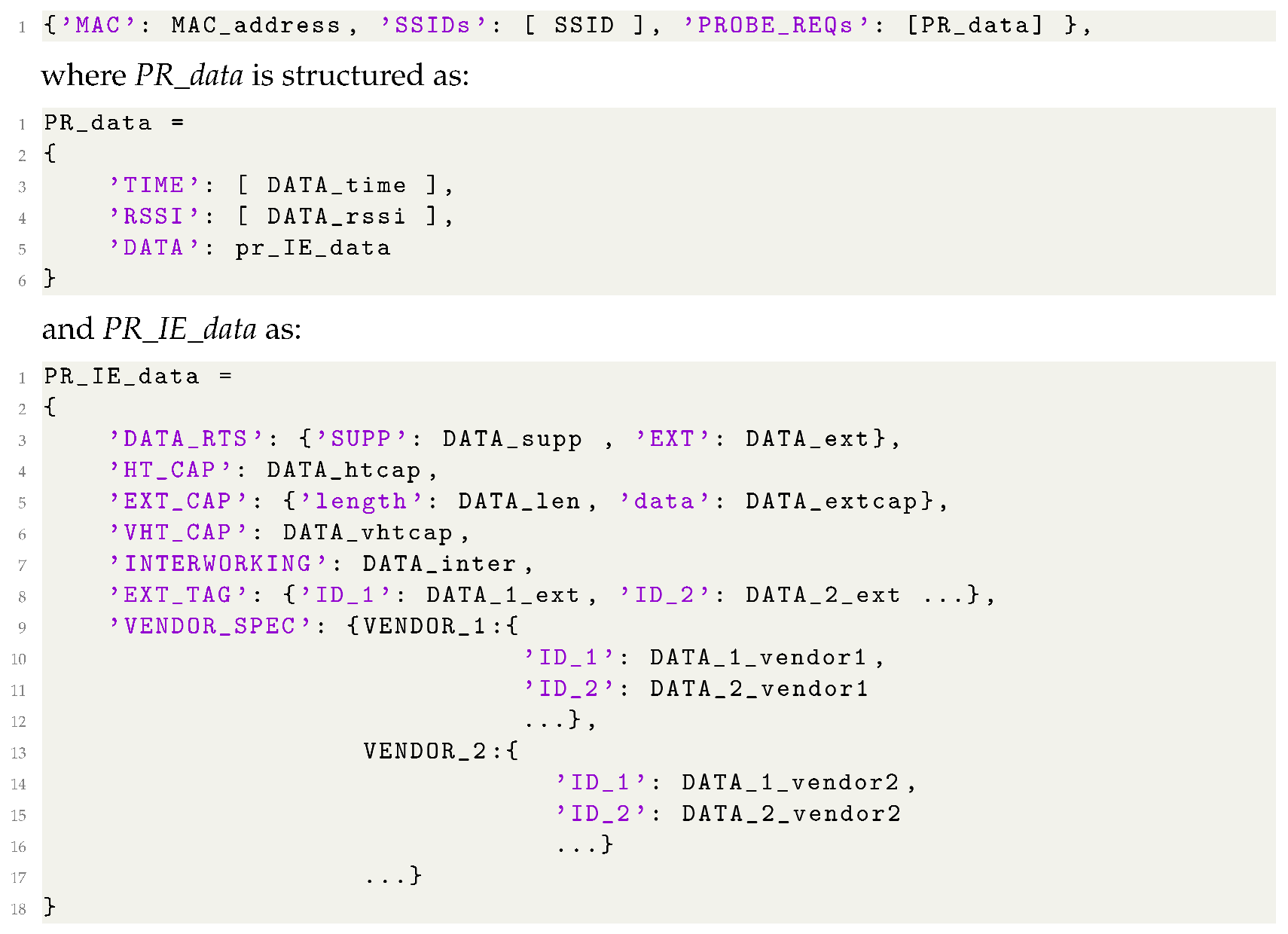 Sensors 23 02588 i001