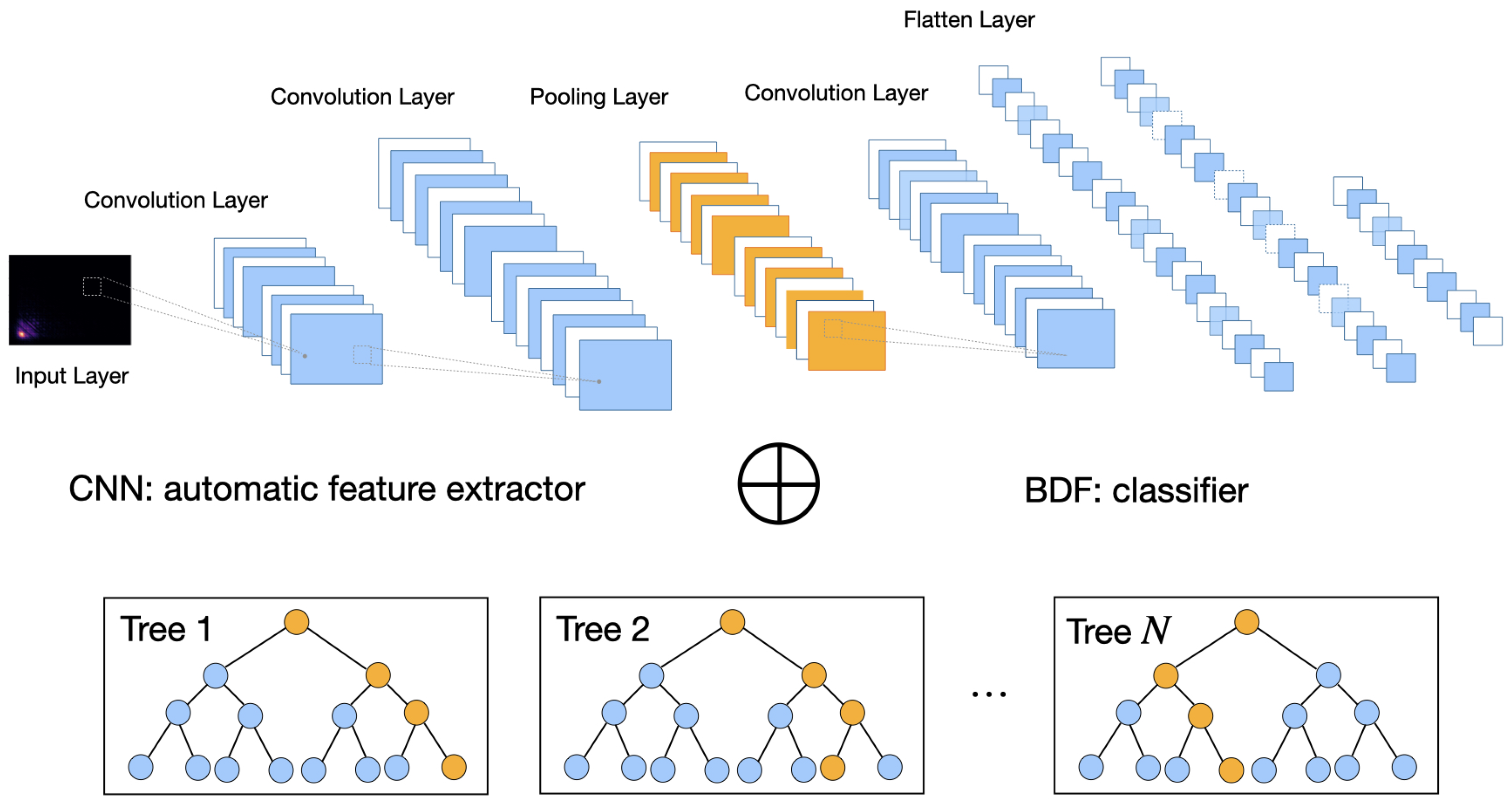 Sensors 23 02591 g003