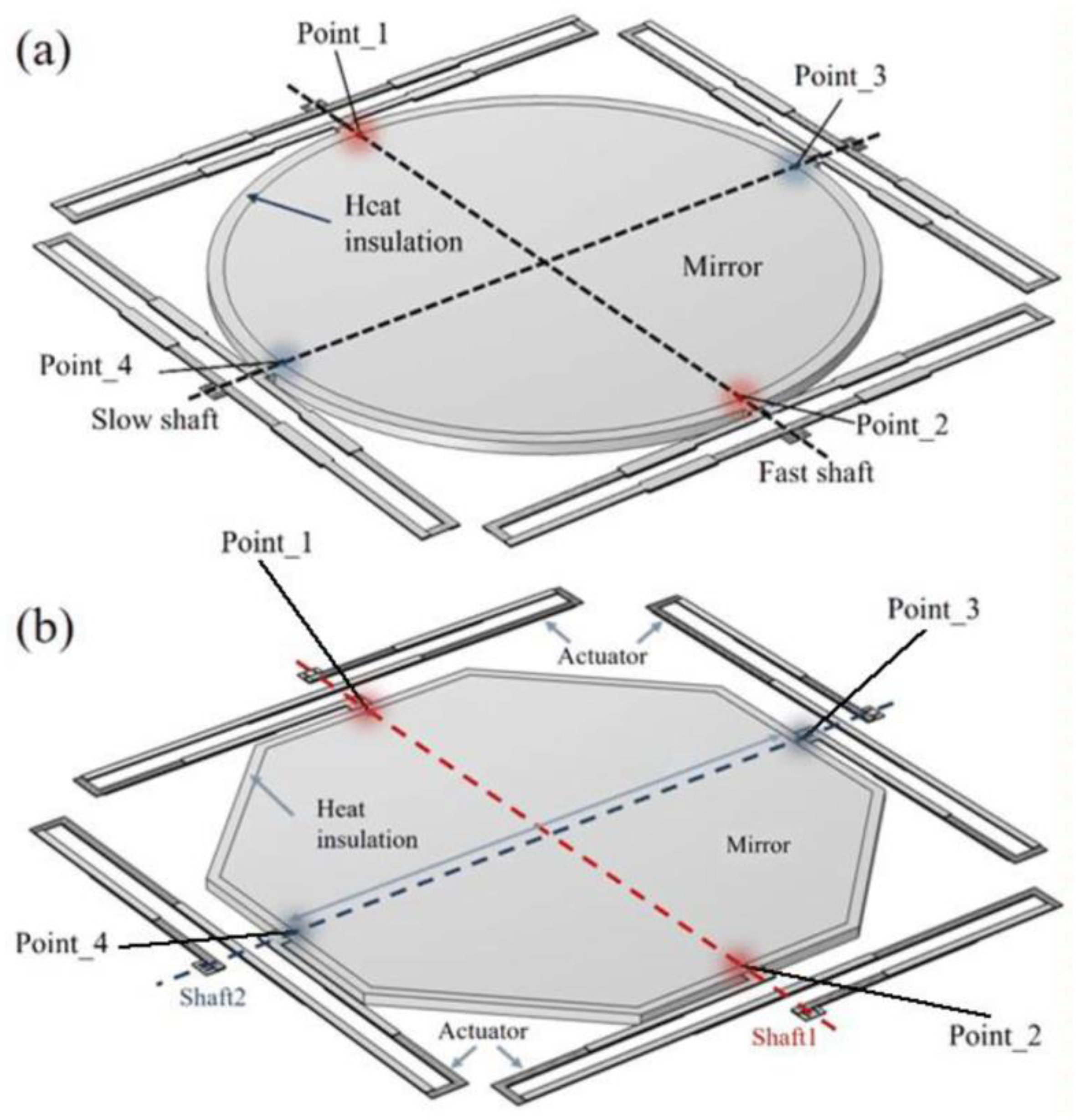 Sensors 23 02592 g003 Sensors 23 02592 g003