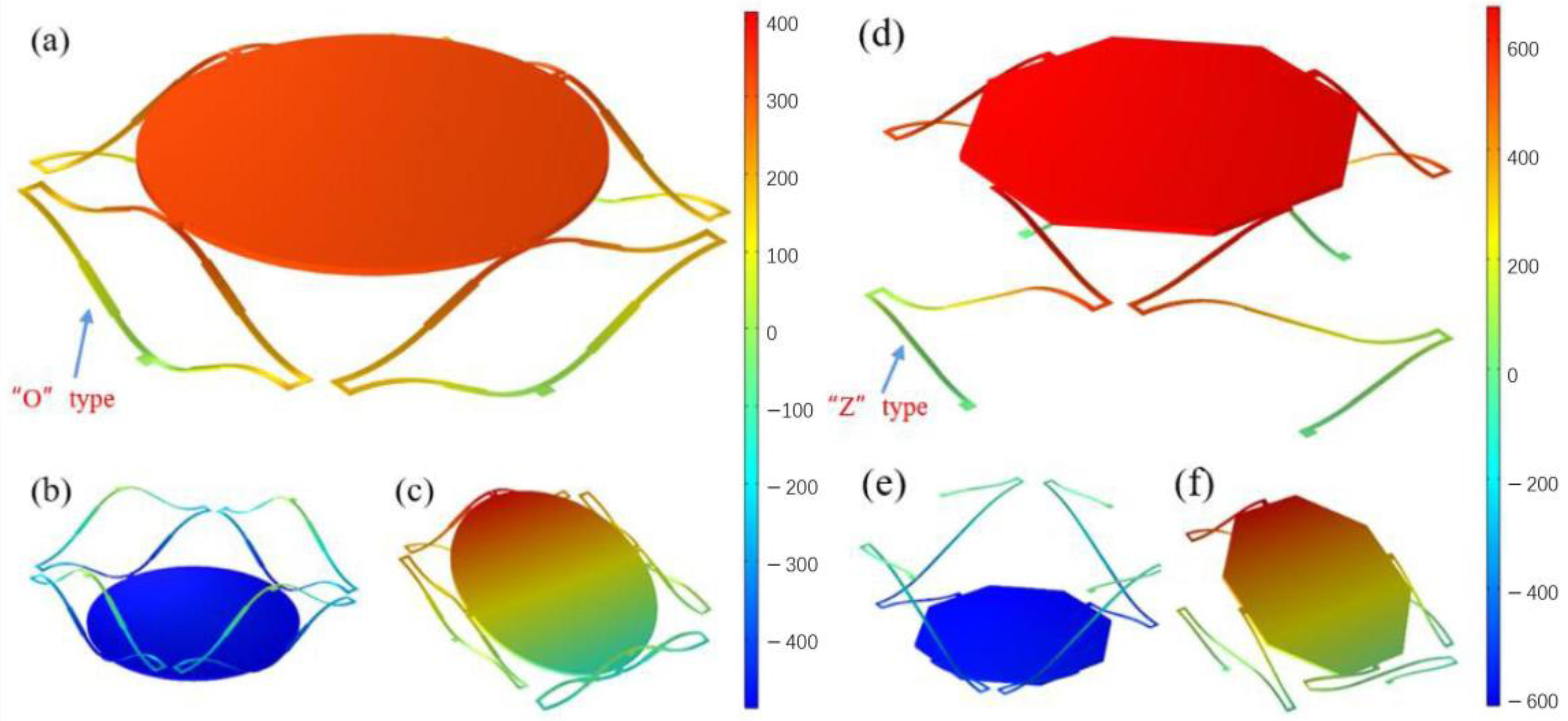 Sensors 23 02592 g005 Sensors 23 02592 g005