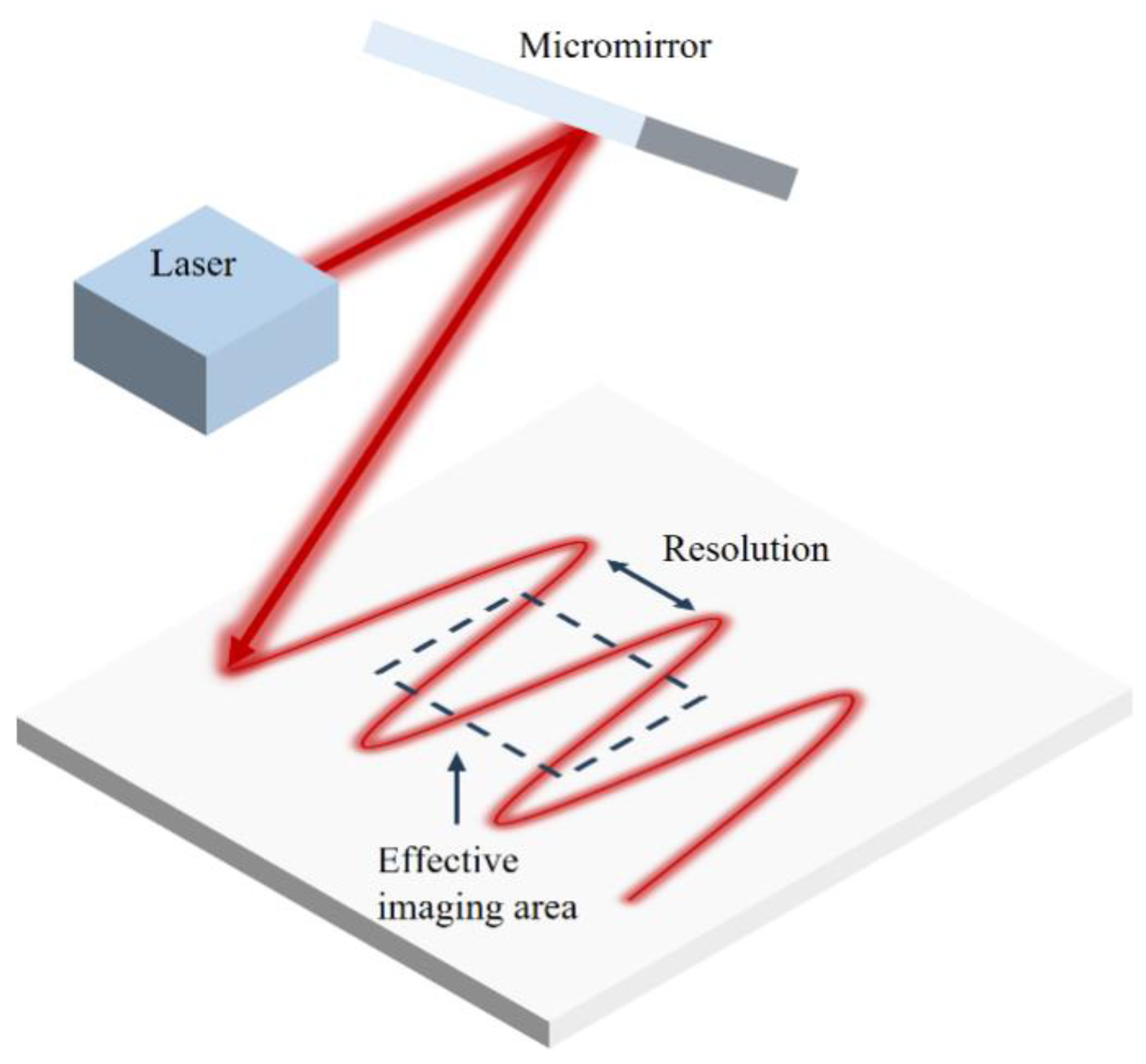 Sensors 23 02592 g006 Sensors 23 02592 g006