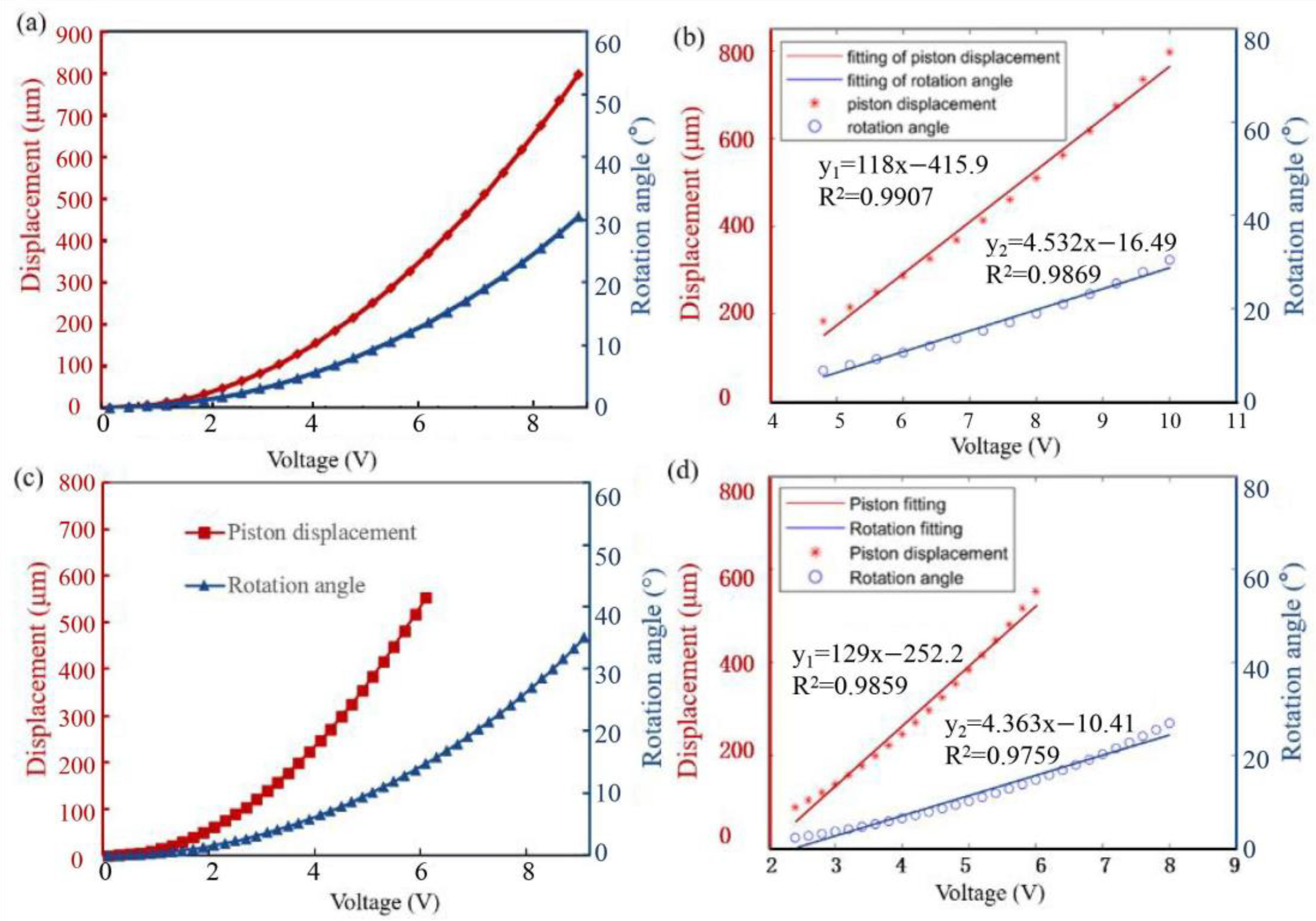 Sensors 23 02592 g007 Sensors 23 02592 g007
