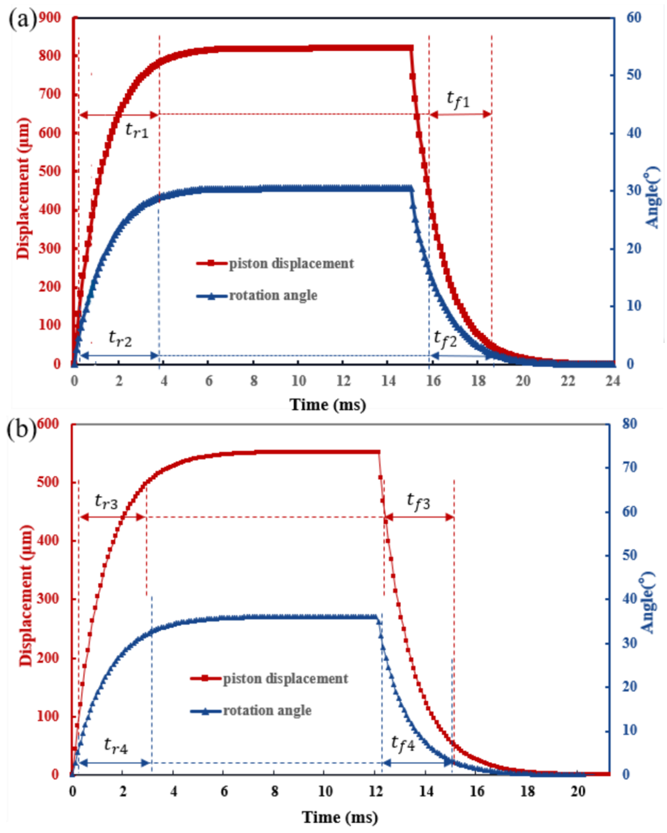 Sensors 23 02592 g008 Sensors 23 02592 g008