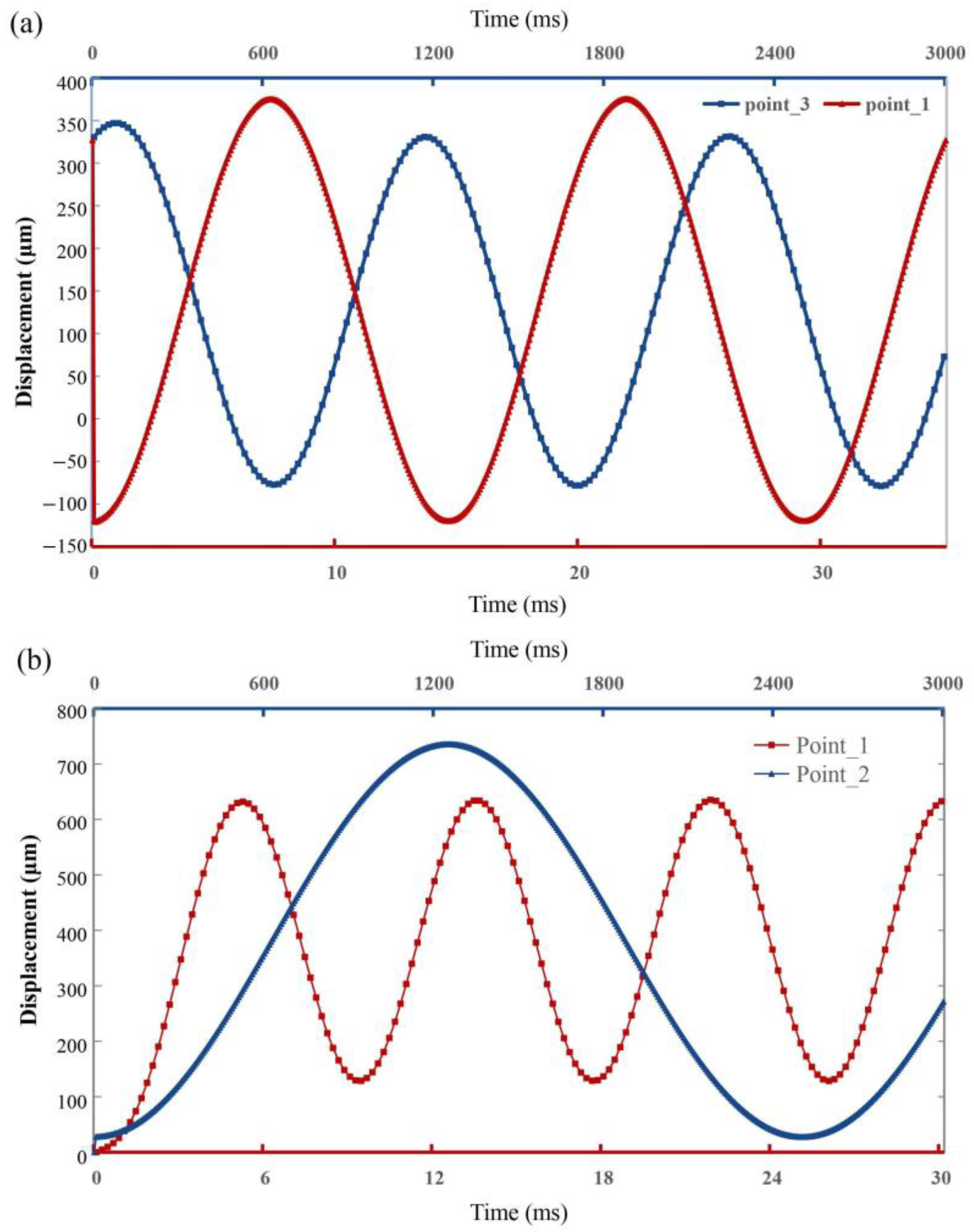 Sensors 23 02592 g009 Sensors 23 02592 g009