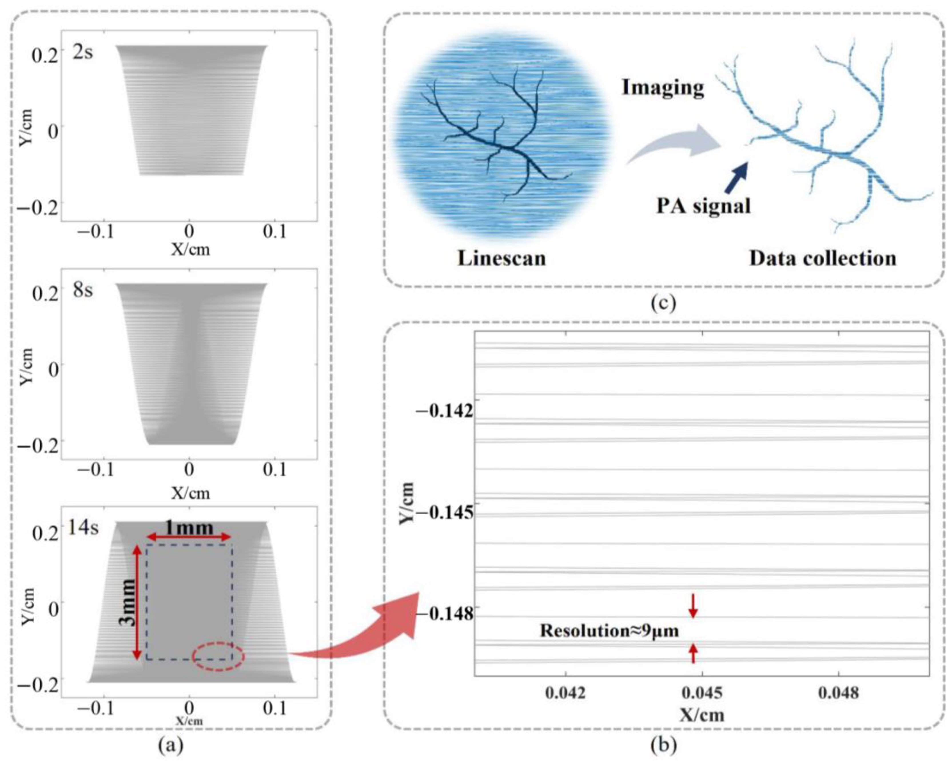 Sensors 23 02592 g010 Sensors 23 02592 g010