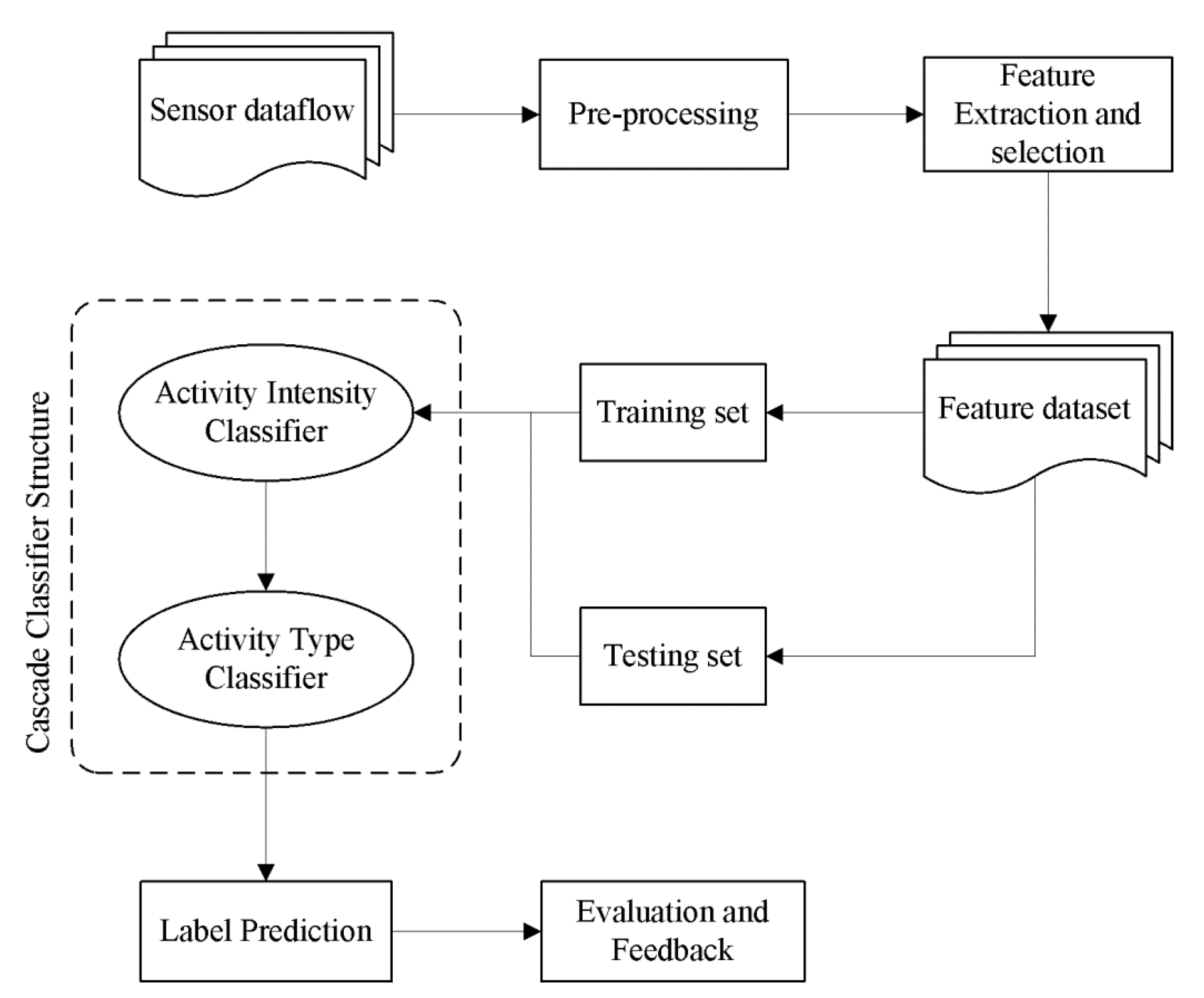 Sensors 23 02593 g001