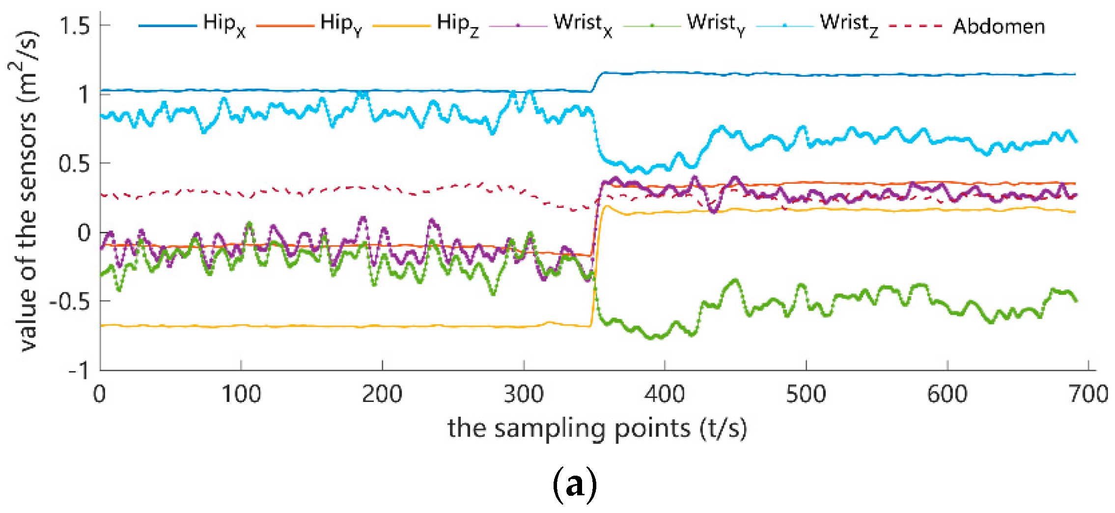 Sensors 23 02593 g003a