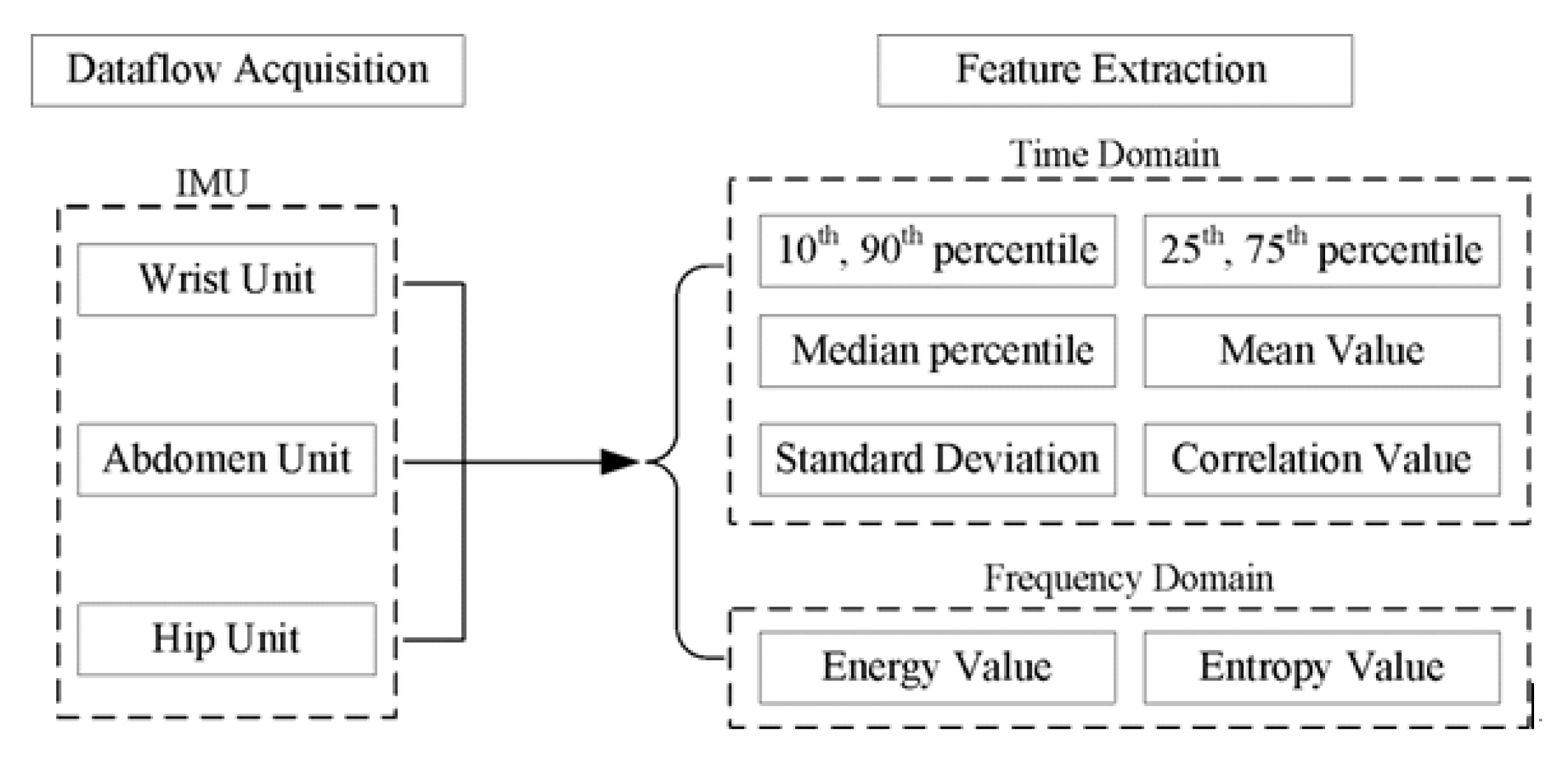 Sensors 23 02593 g005