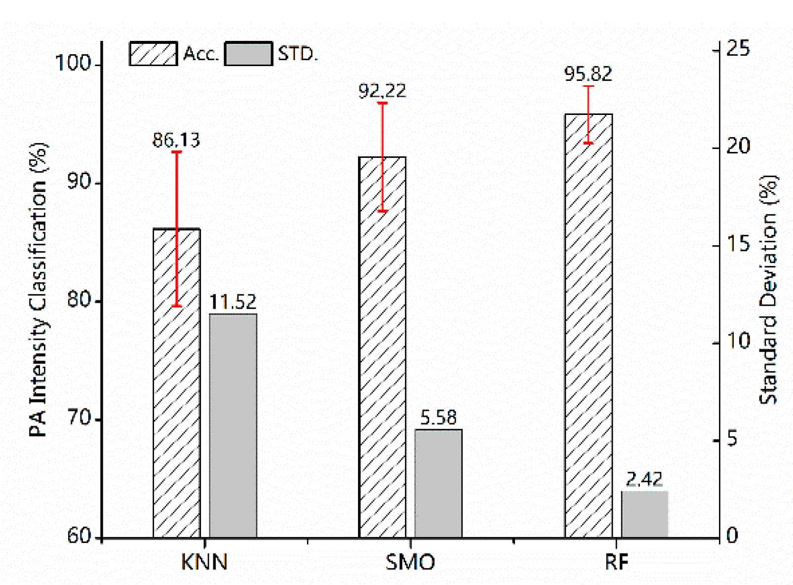 Sensors 23 02593 g006