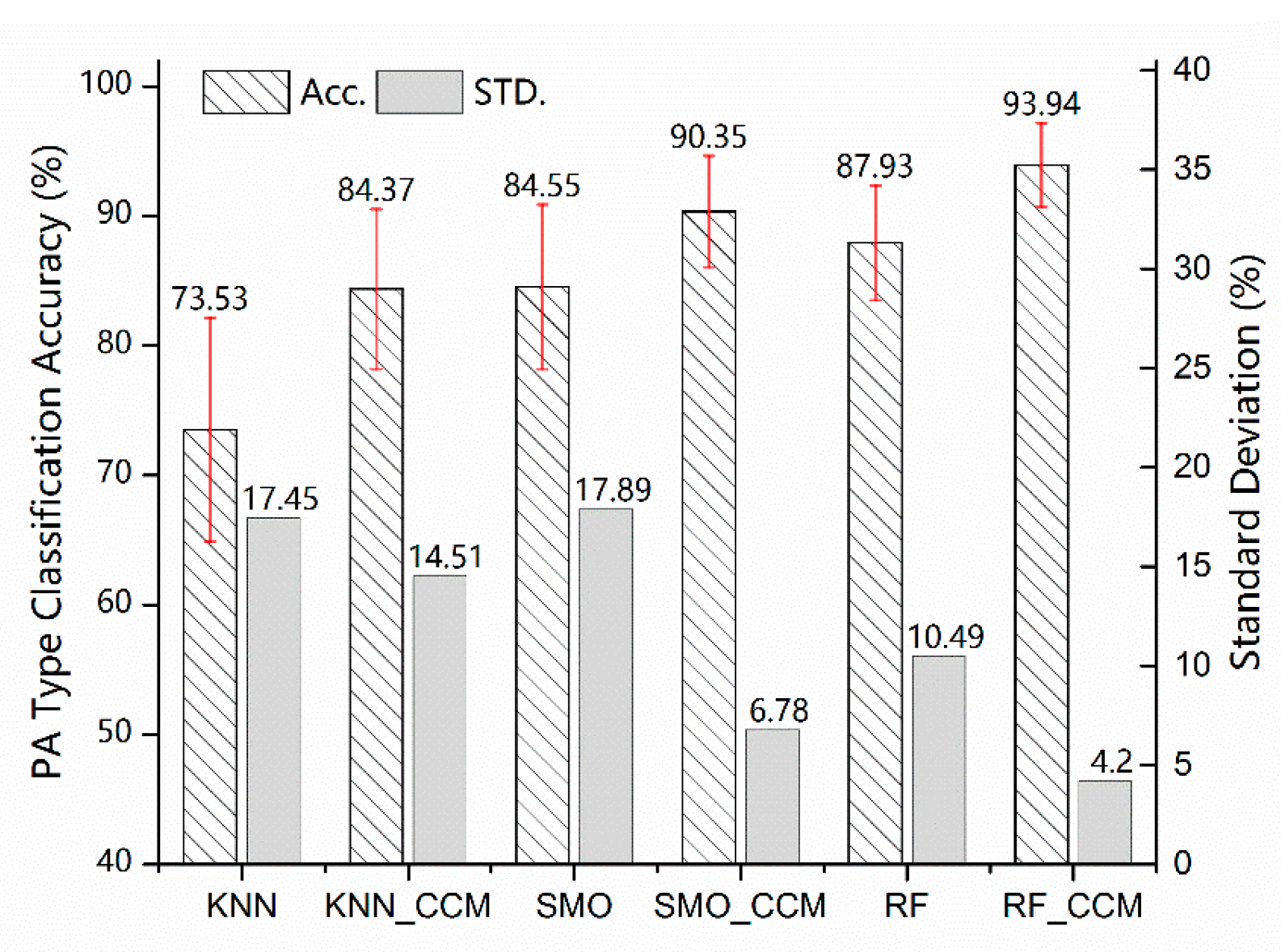 Sensors 23 02593 g008