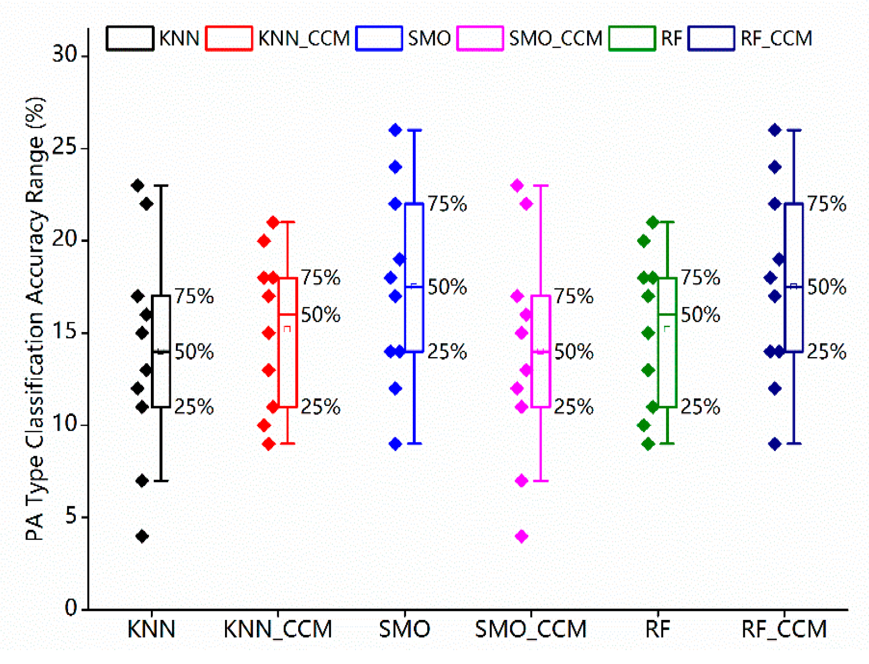 Sensors 23 02593 g009
