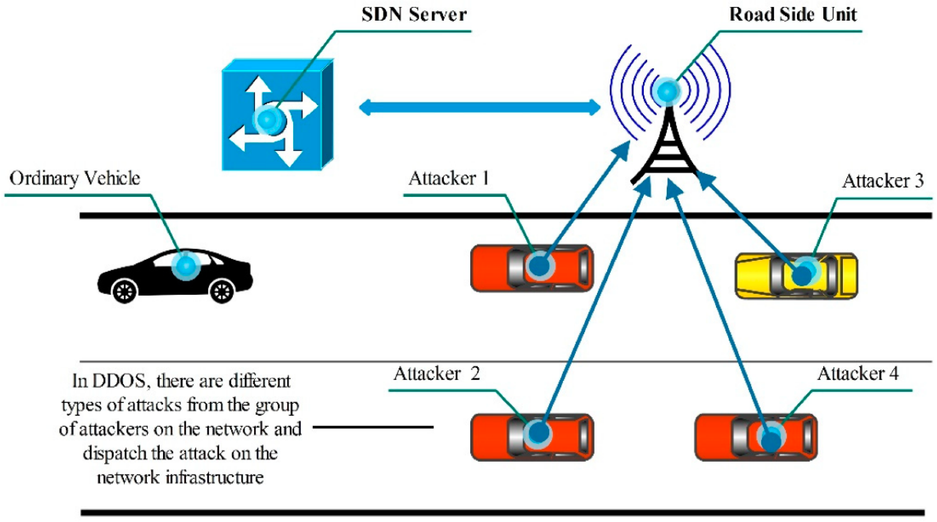 Sensors 23 02594 g001