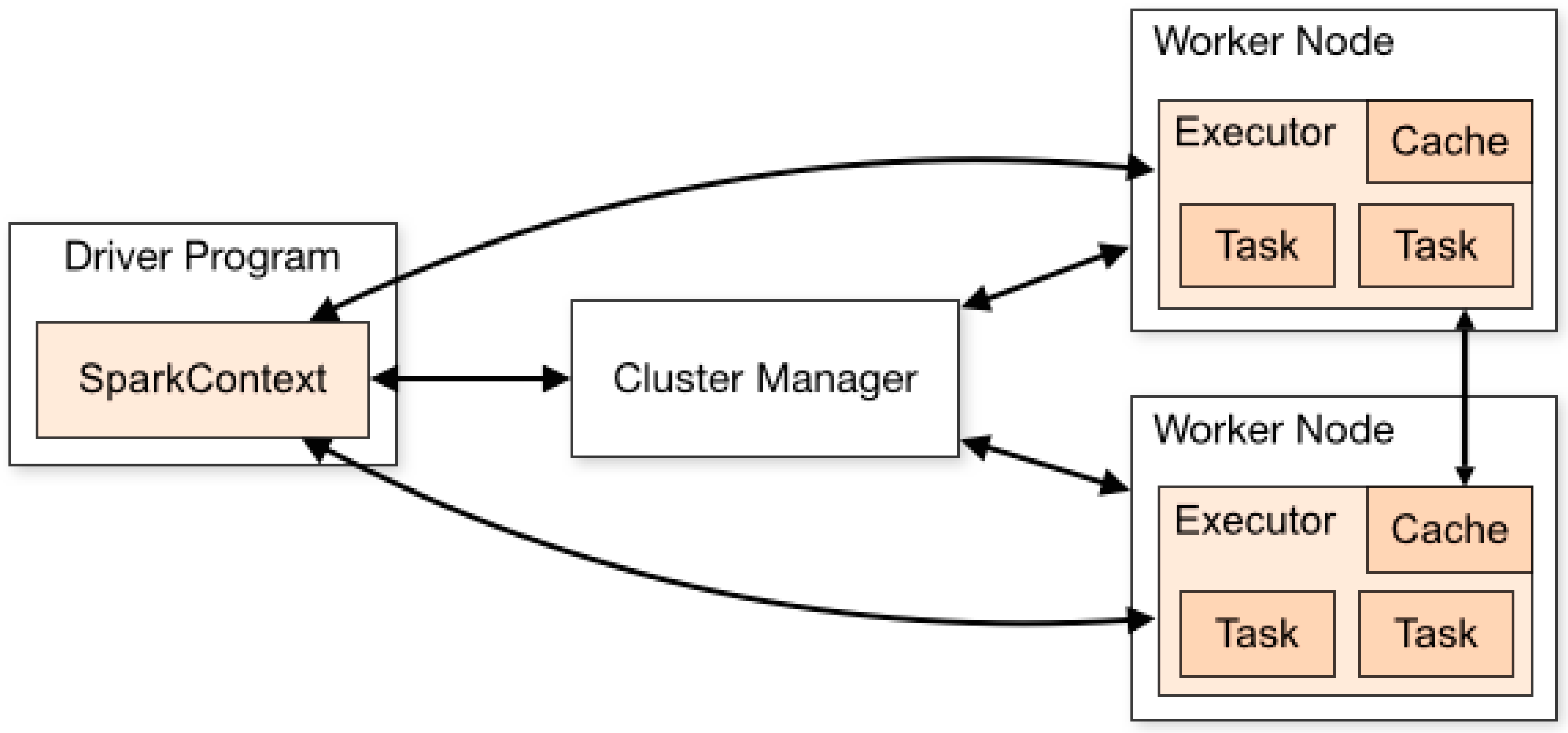 Sensors 23 02594 g005