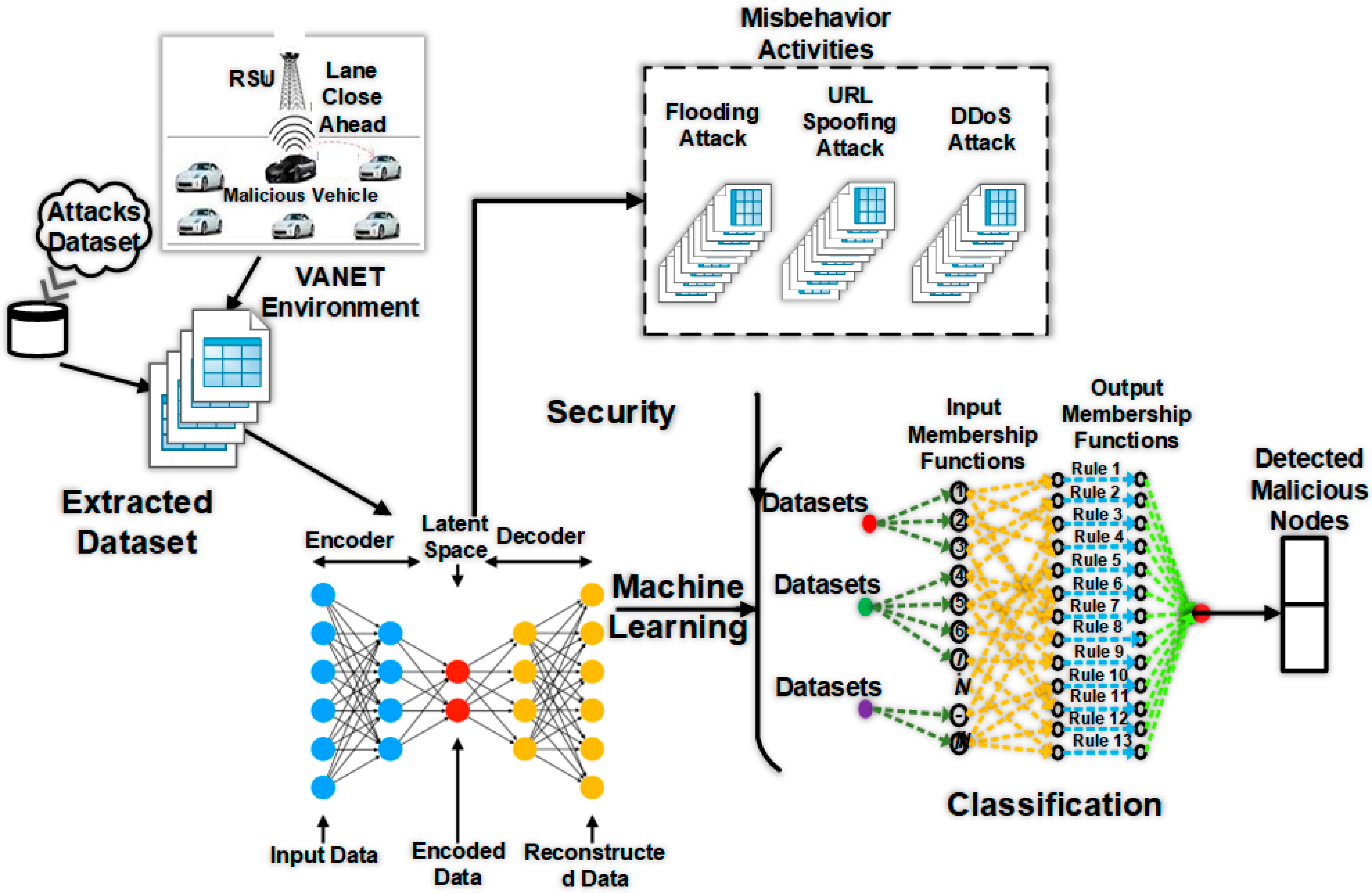 Sensors 23 02594 g008