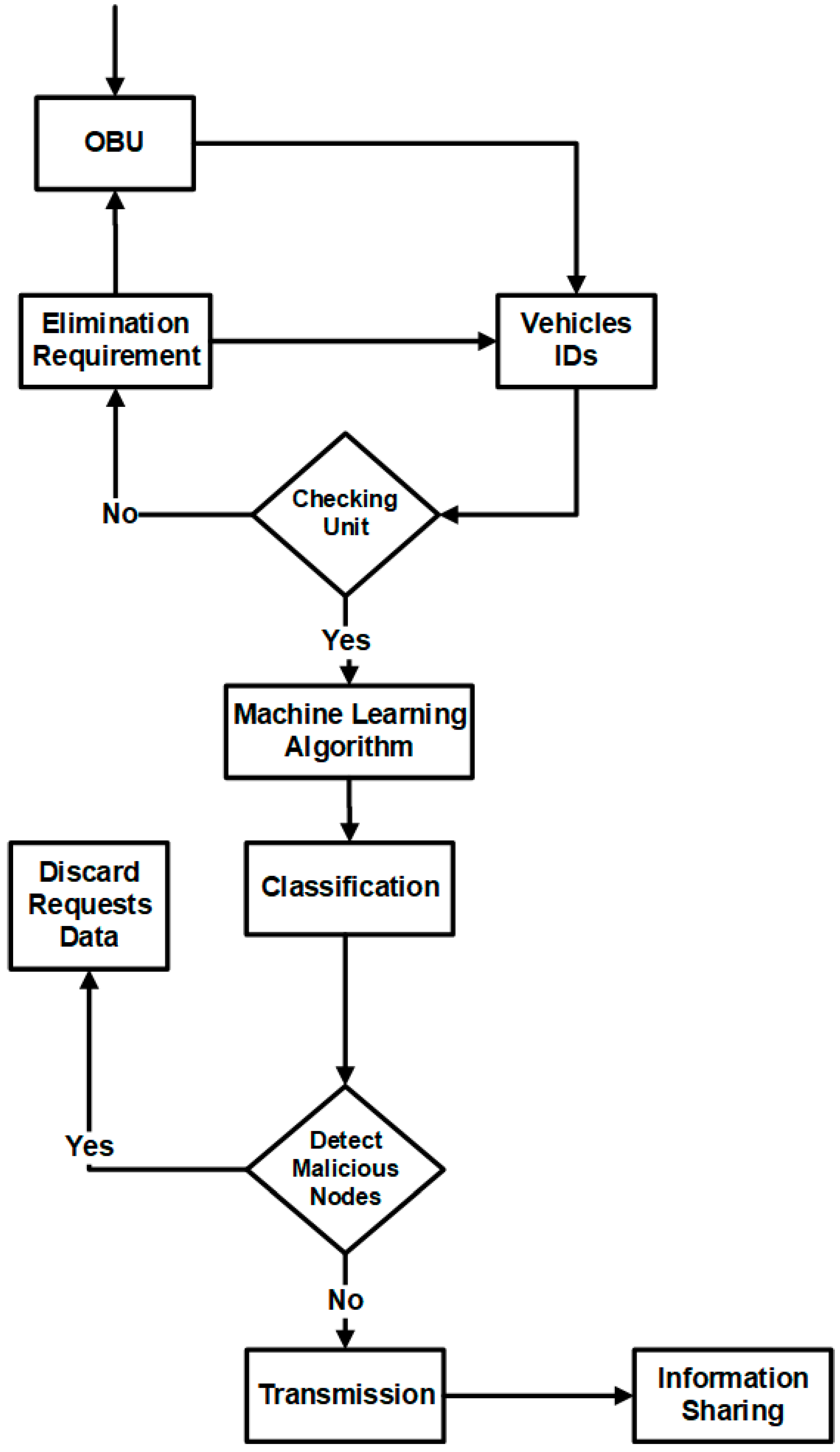Sensors 23 02594 g009