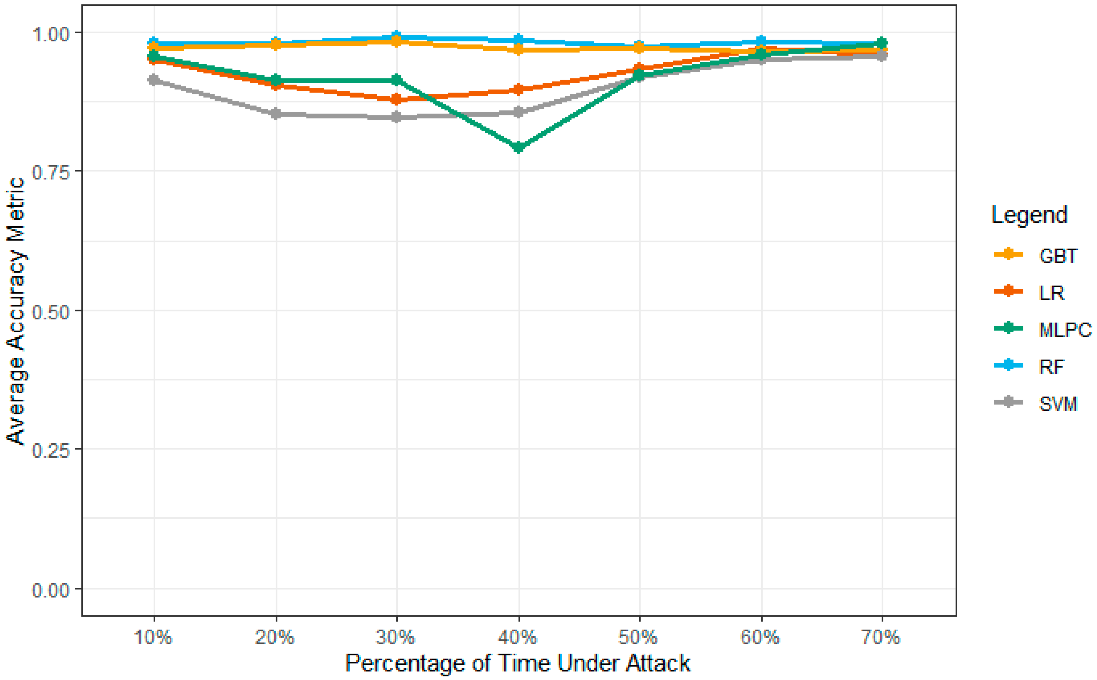 Sensors 23 02594 g014