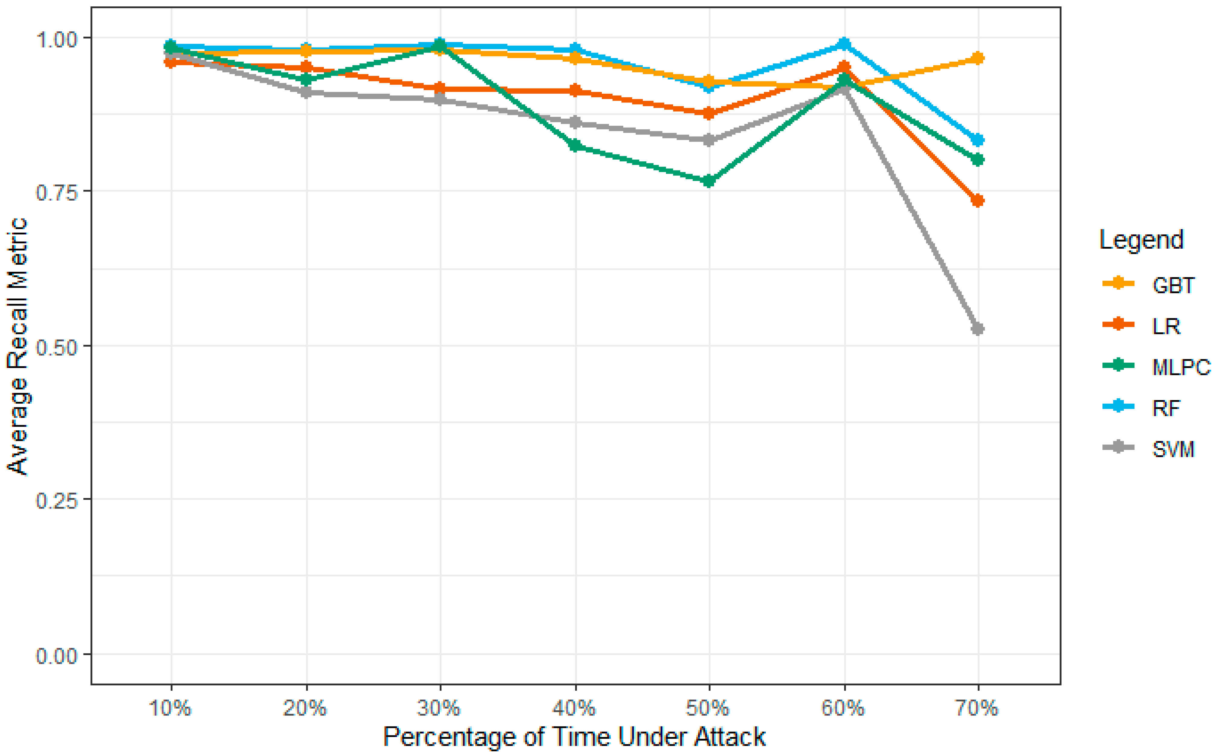 Sensors 23 02594 g016