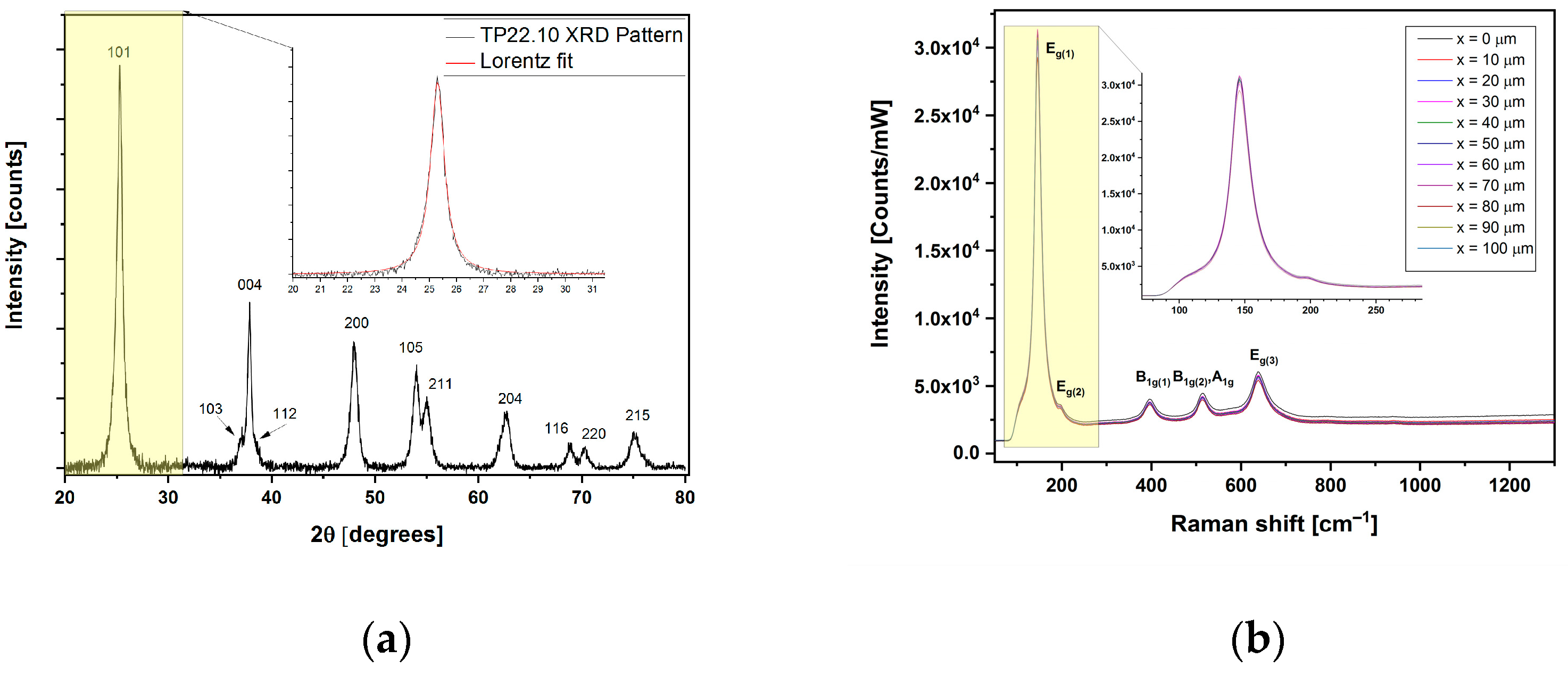 Sensors 23 02596 g003