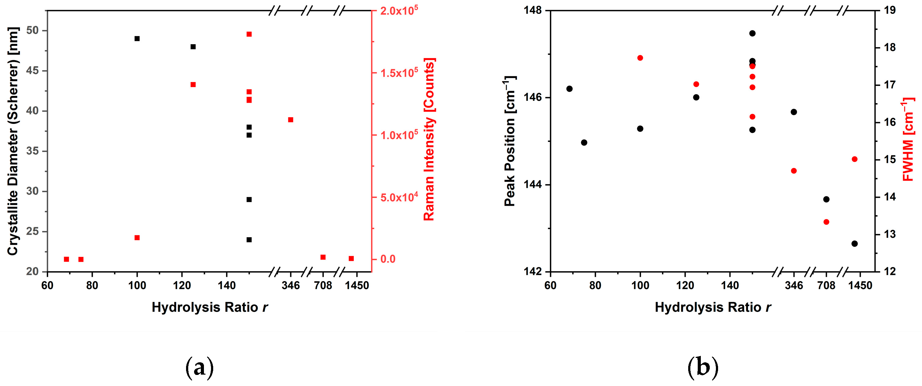 Sensors 23 02596 g004