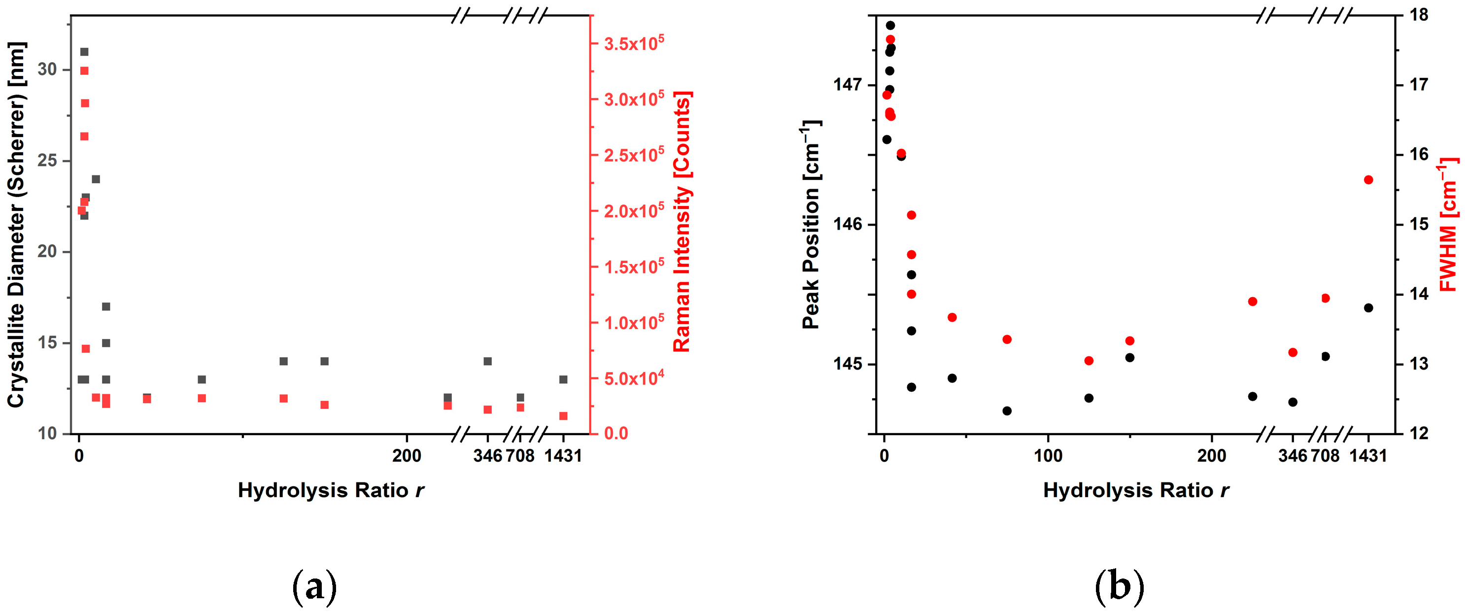 Sensors 23 02596 g006