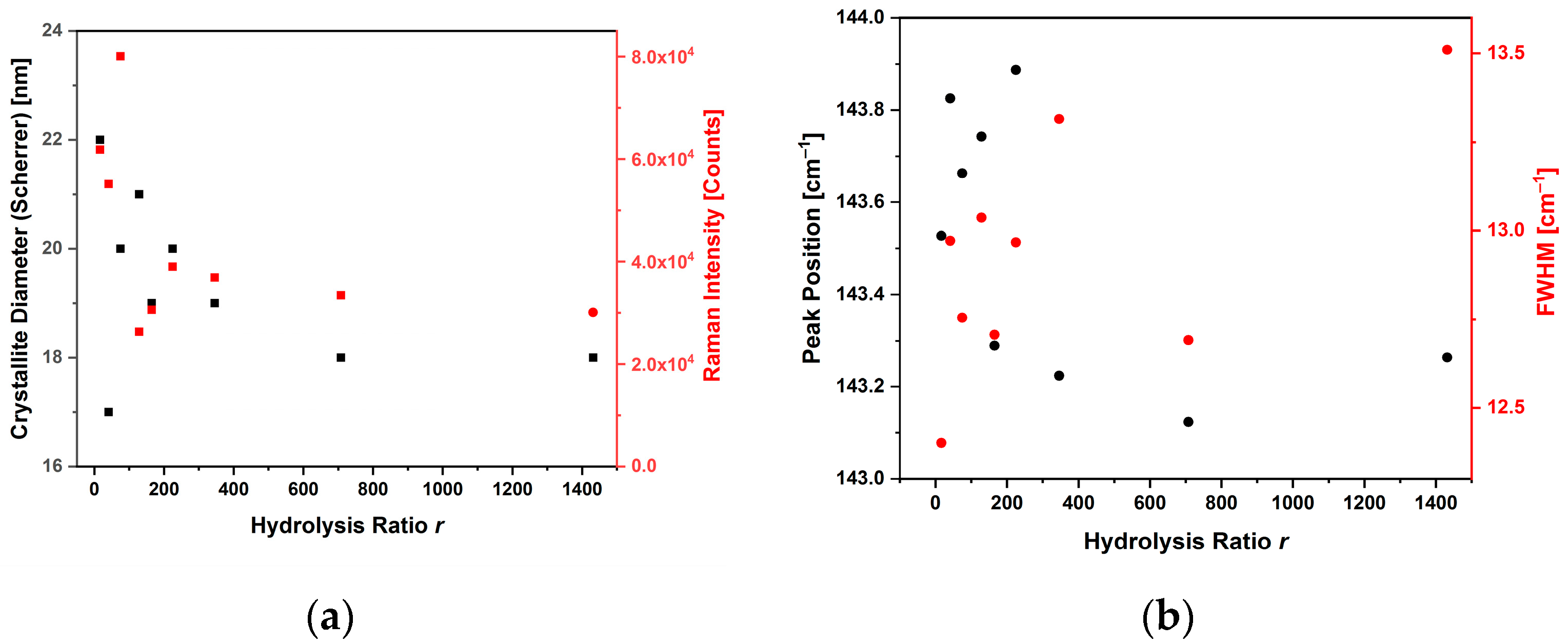 Sensors 23 02596 g008