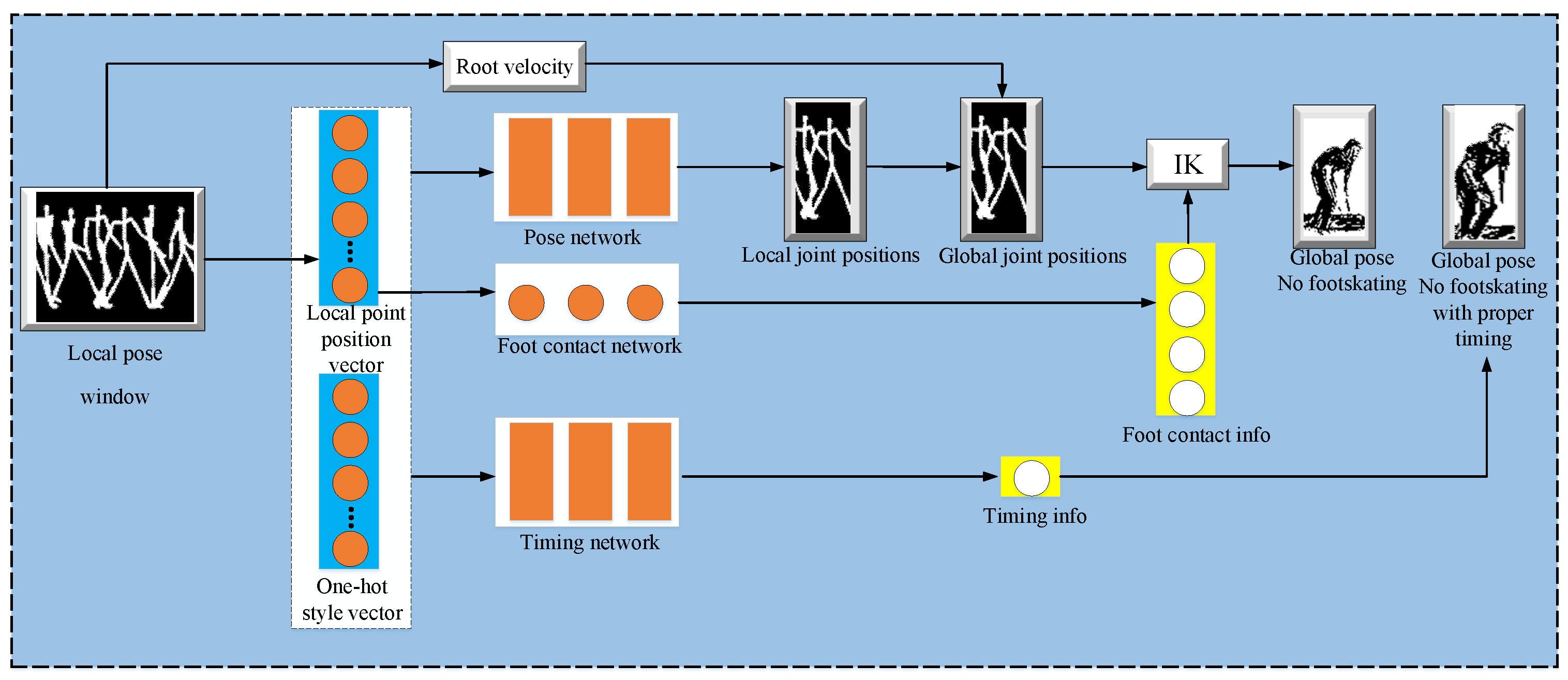 Sensors 23 02597 g003