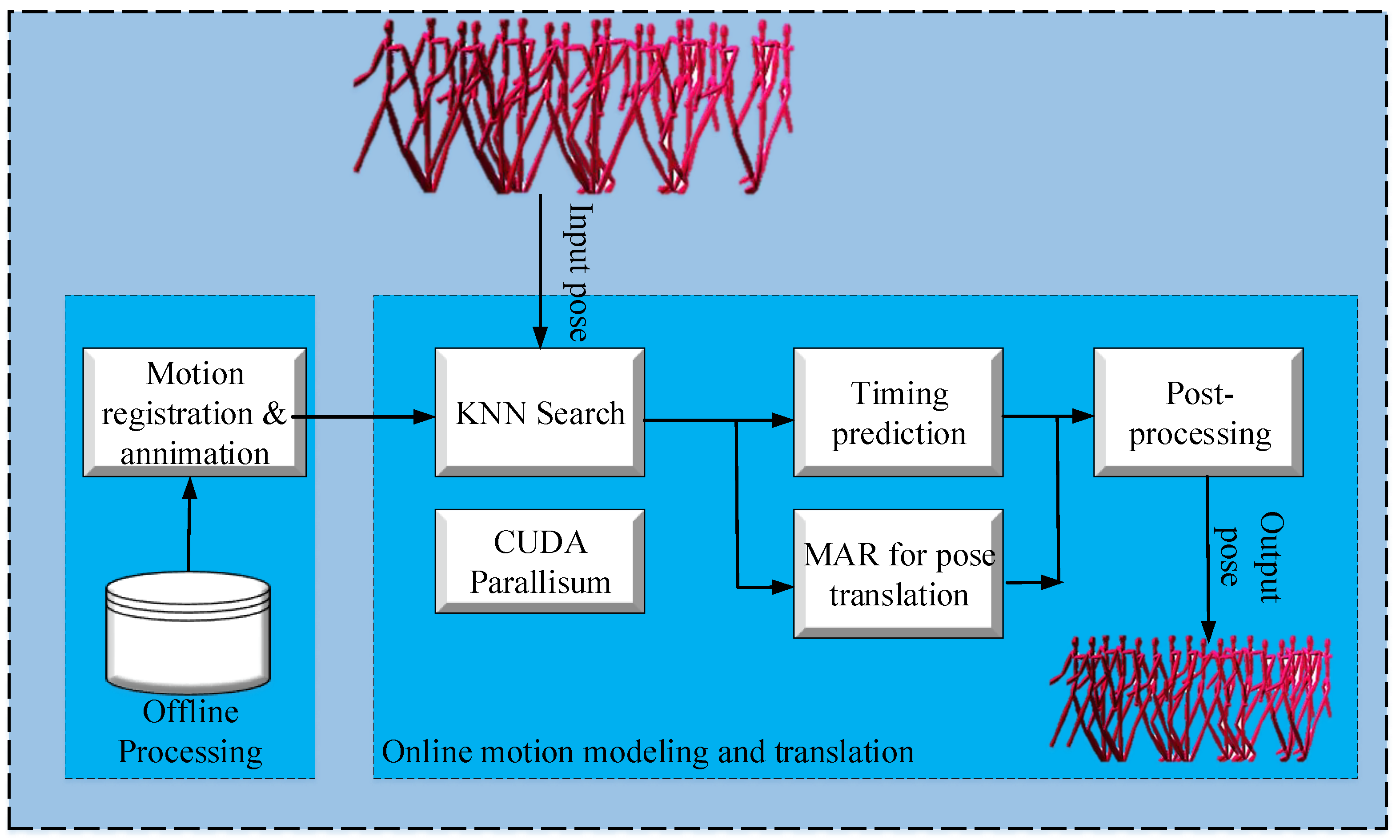 Sensors 23 02597 g005
