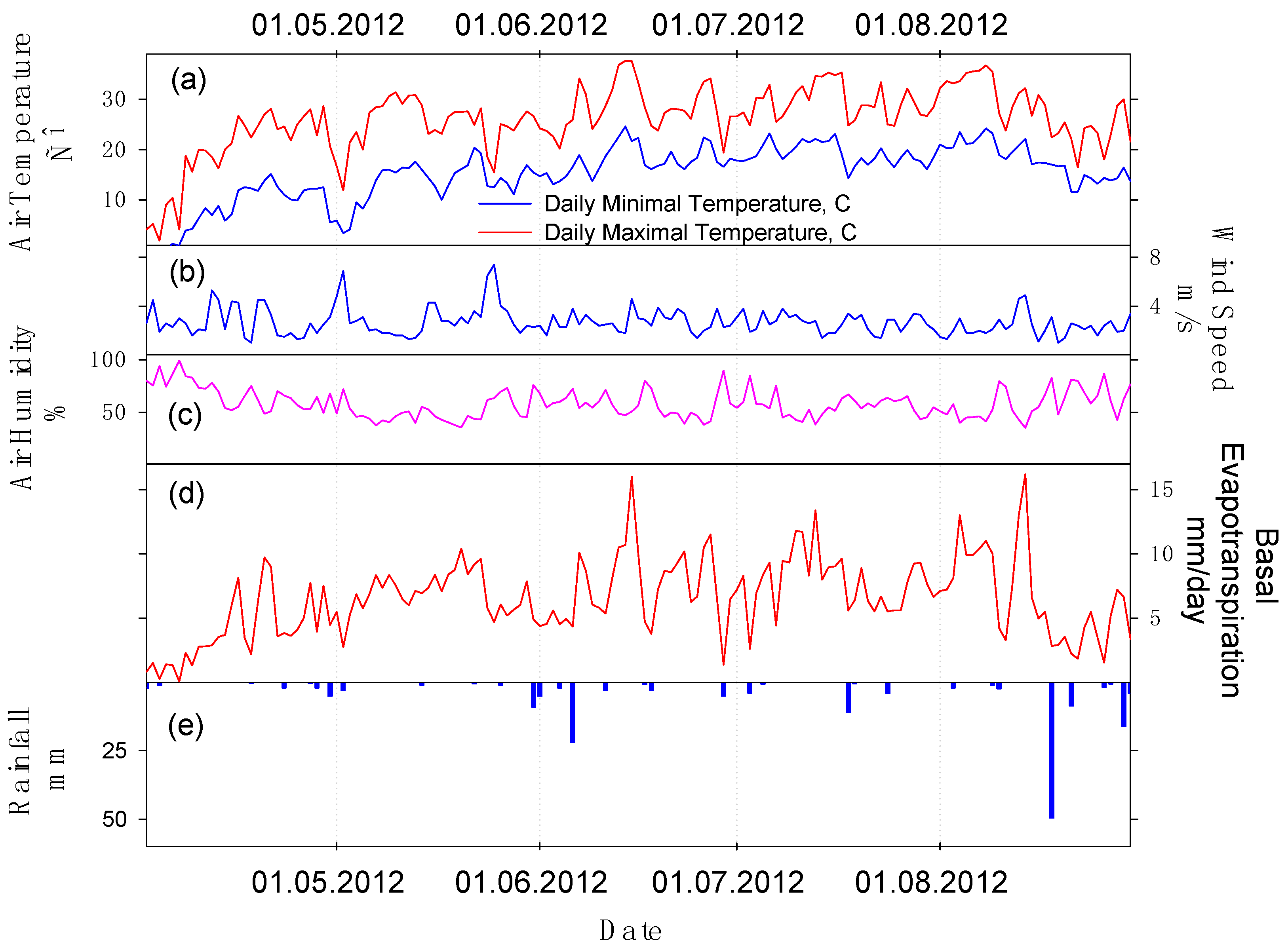 Sensors 23 02601 g002 Sensors 23 02601 g002