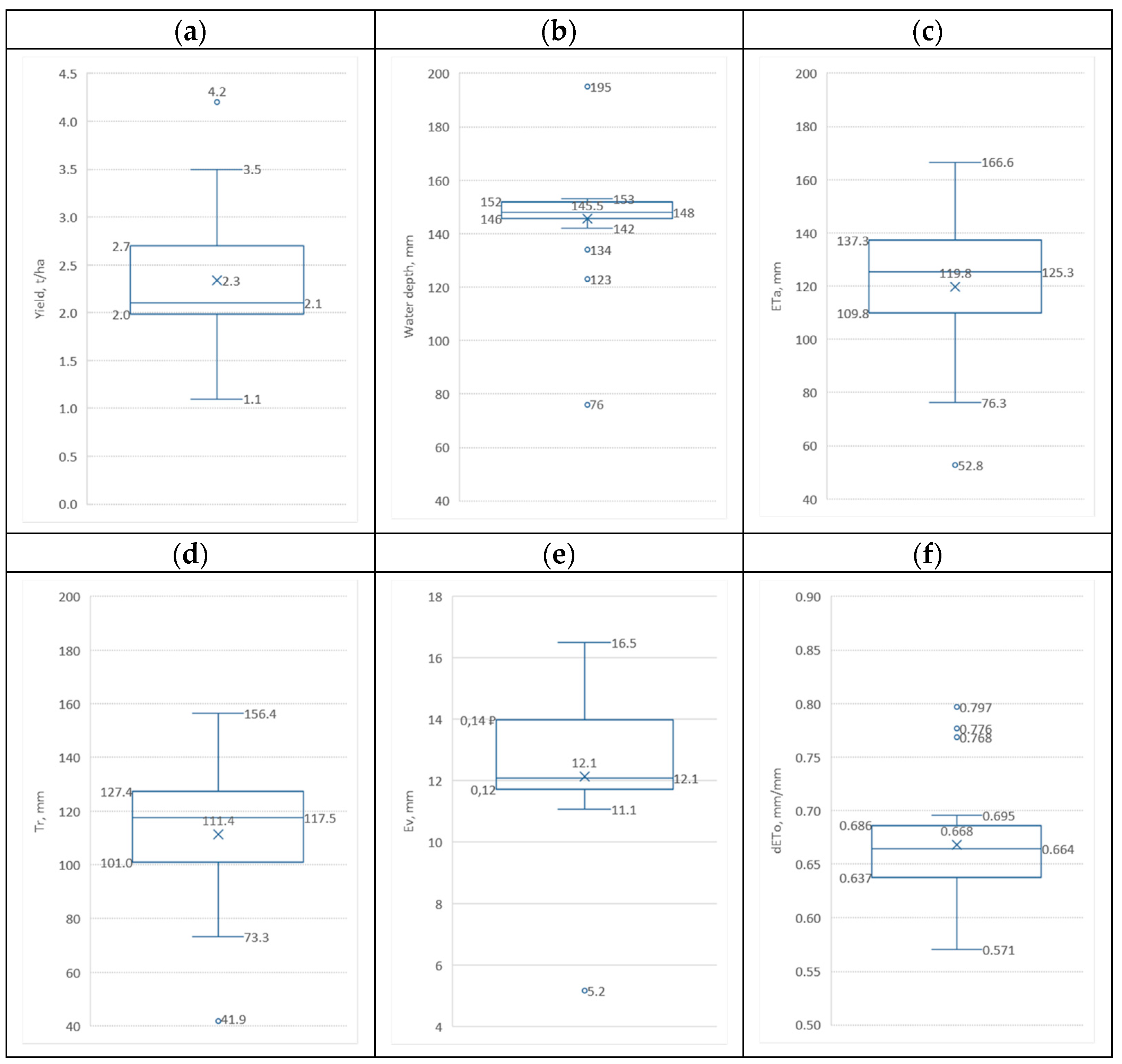 Sensors 23 02601 g004 Sensors 23 02601 g004