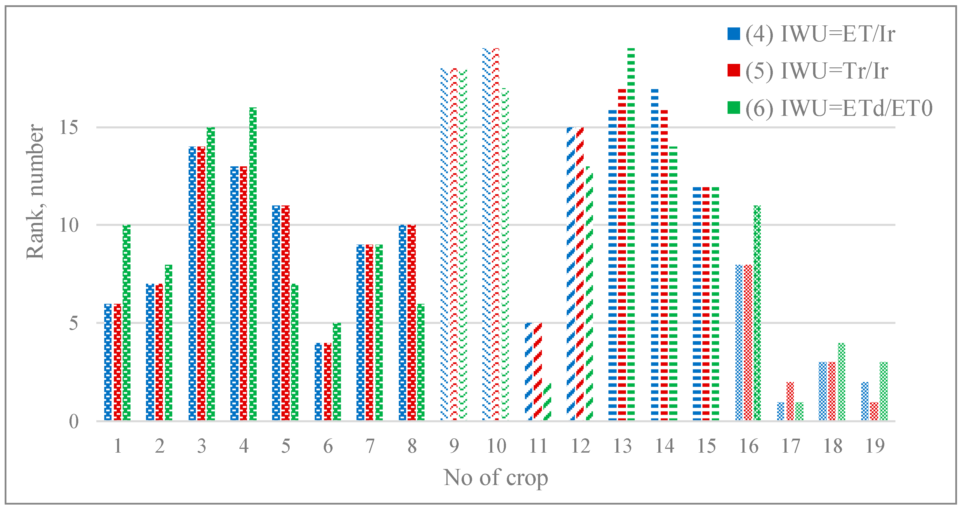 Sensors 23 02601 g007 Sensors 23 02601 g007