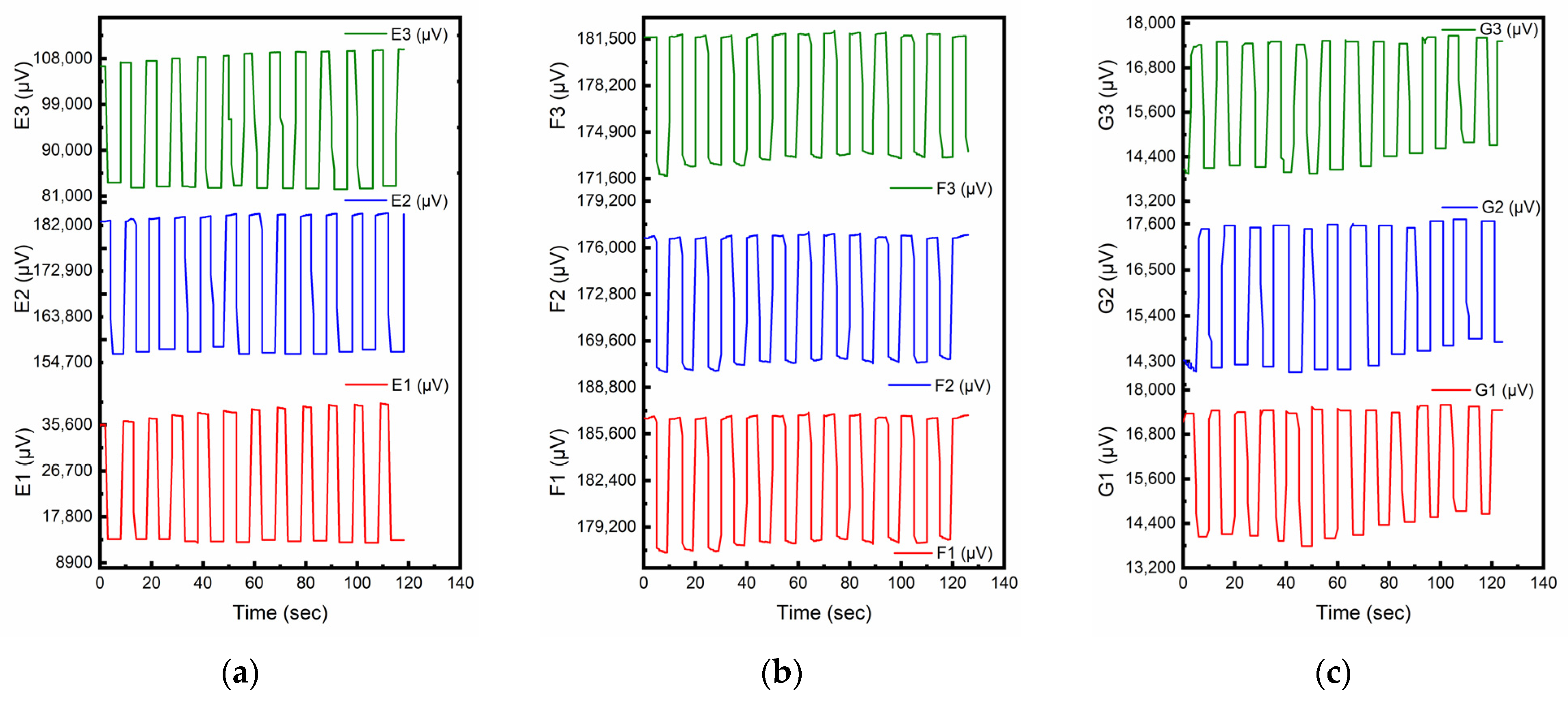 Sensors 23 02602 g005a