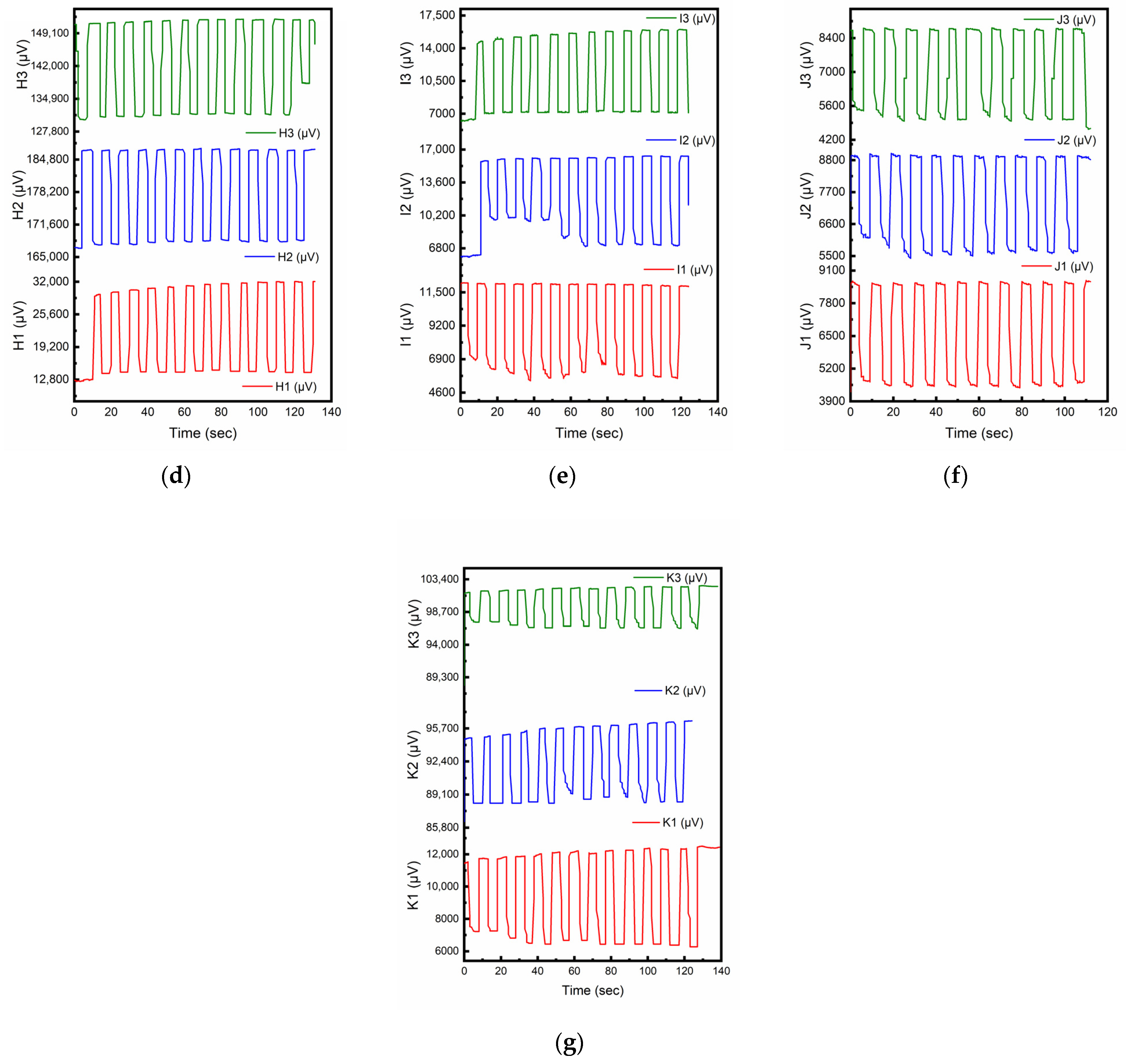 Sensors 23 02602 g005b