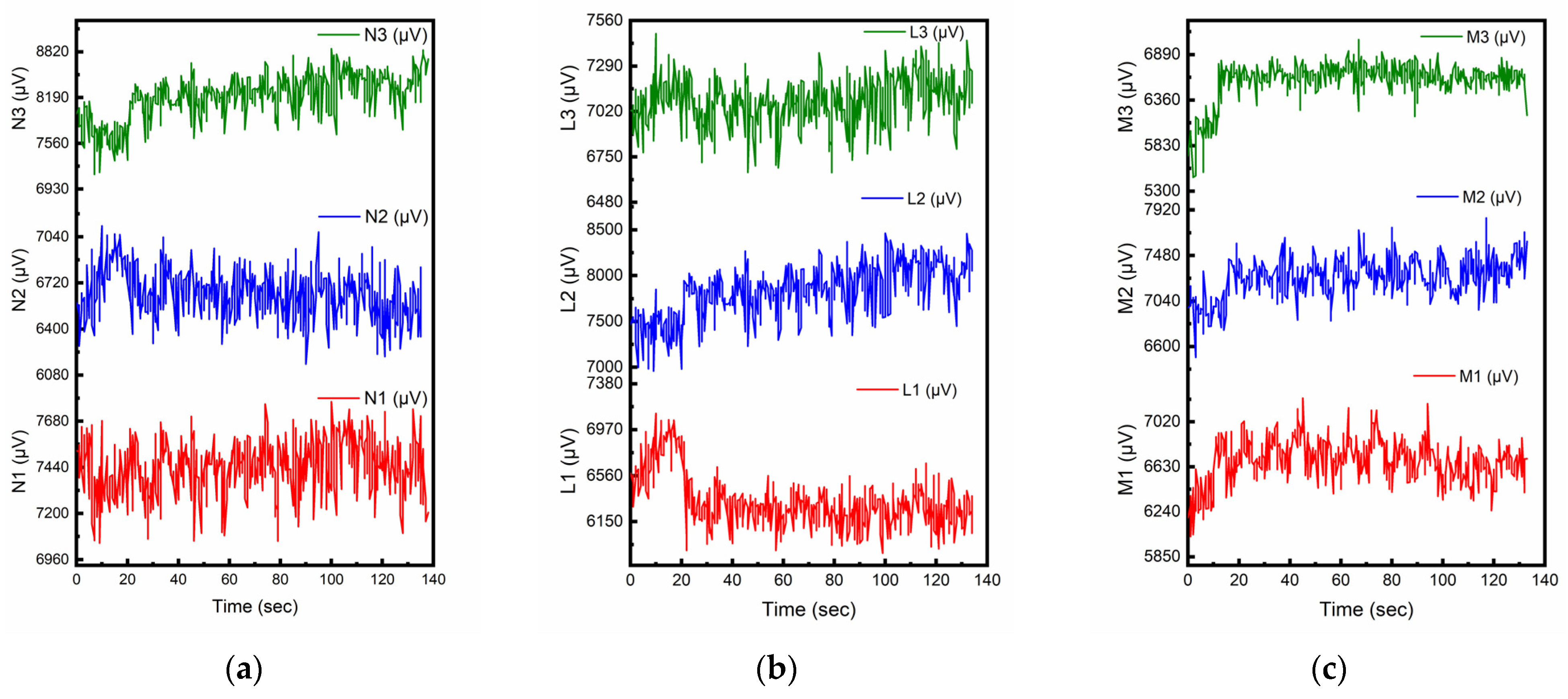 Sensors 23 02602 g006