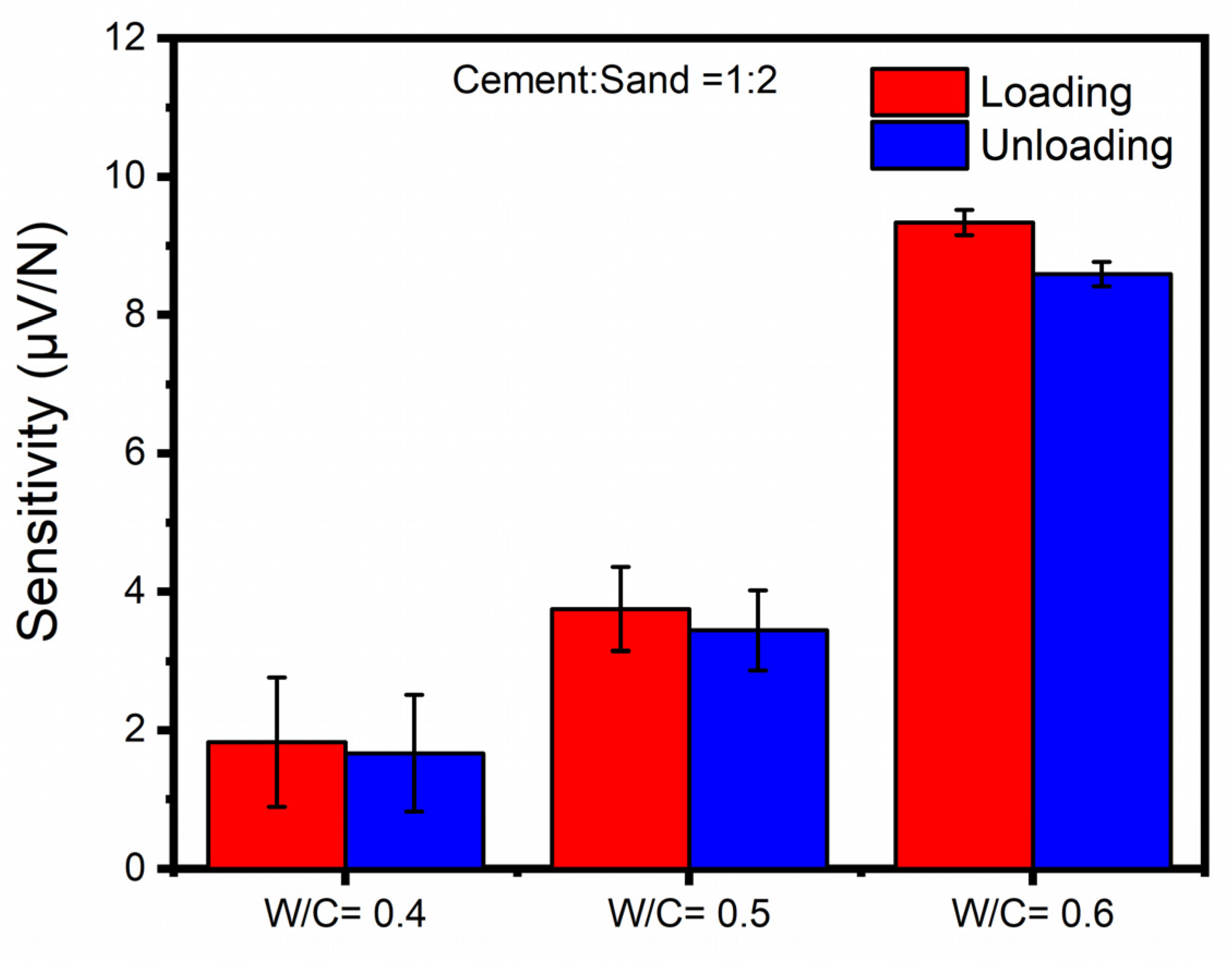 Sensors 23 02602 g009