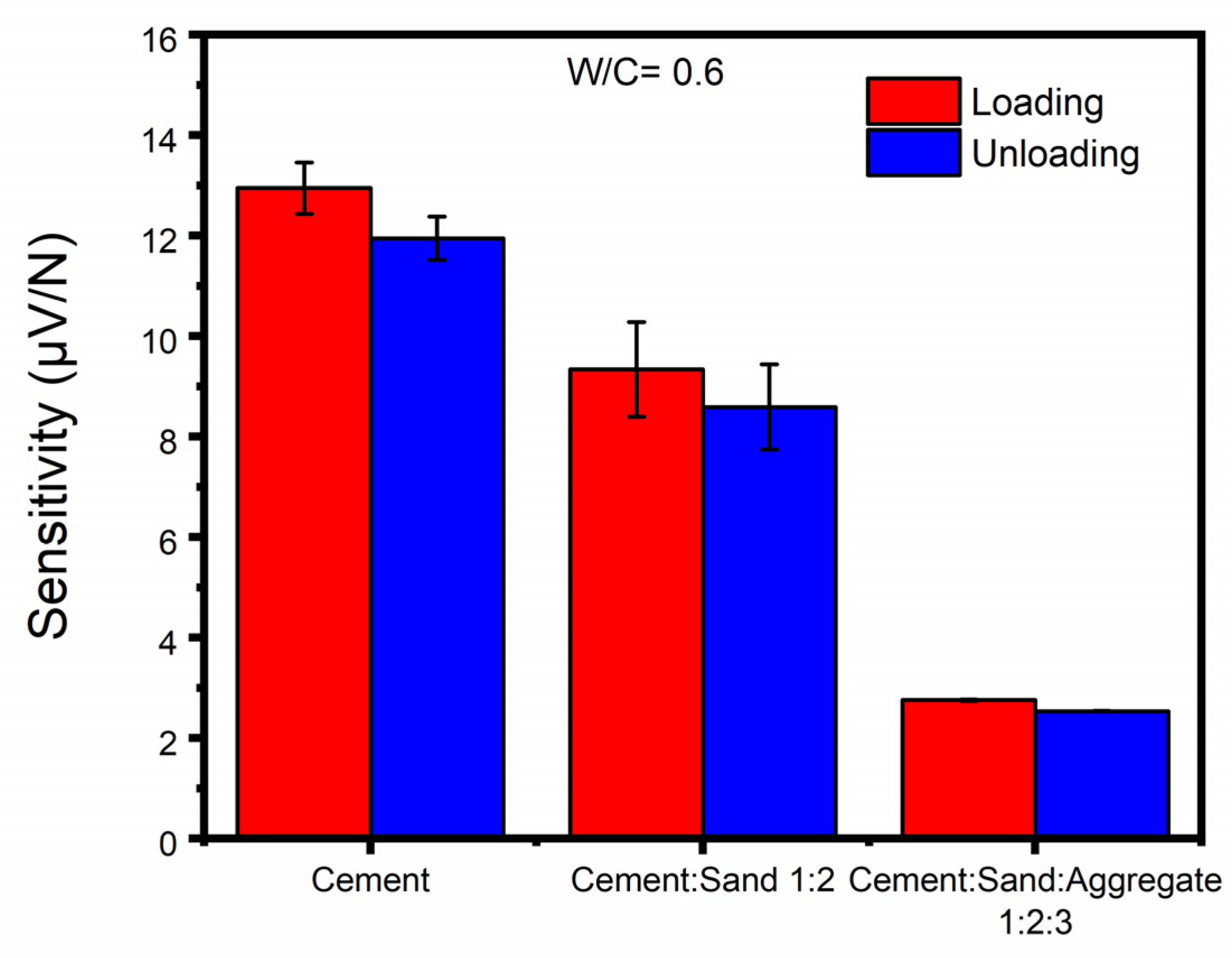 Sensors 23 02602 g010