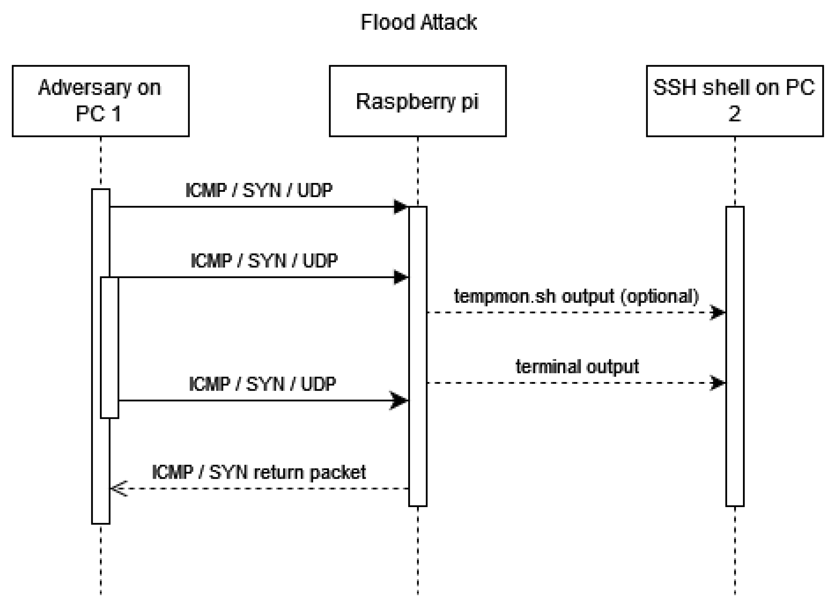 Sensors 23 02605 g002