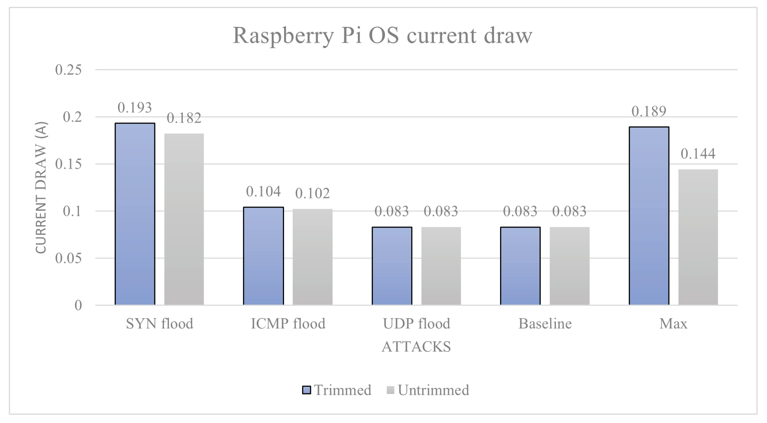 Sensors 23 02605 g006