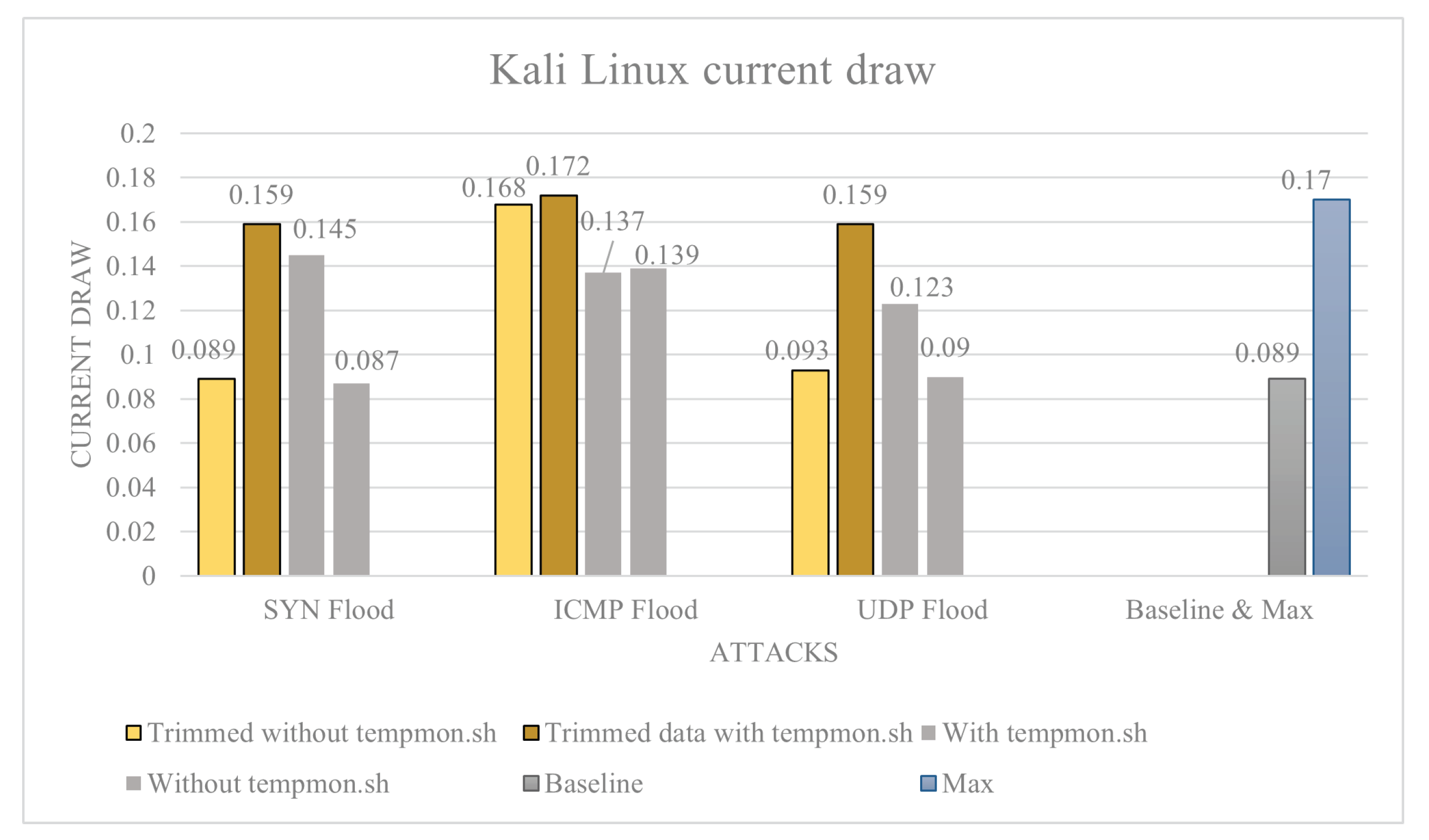 Sensors 23 02605 g009
