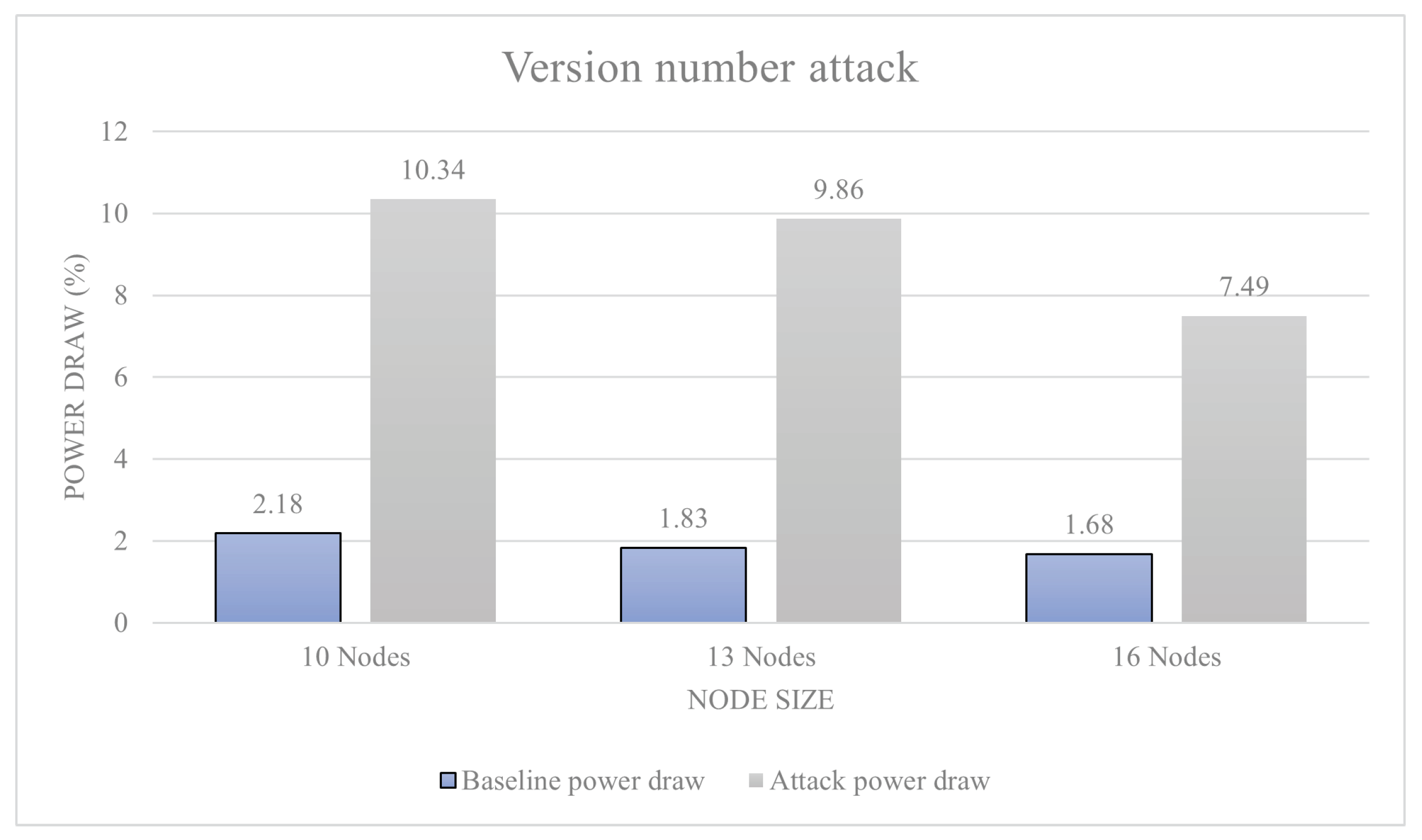 Sensors 23 02605 g013