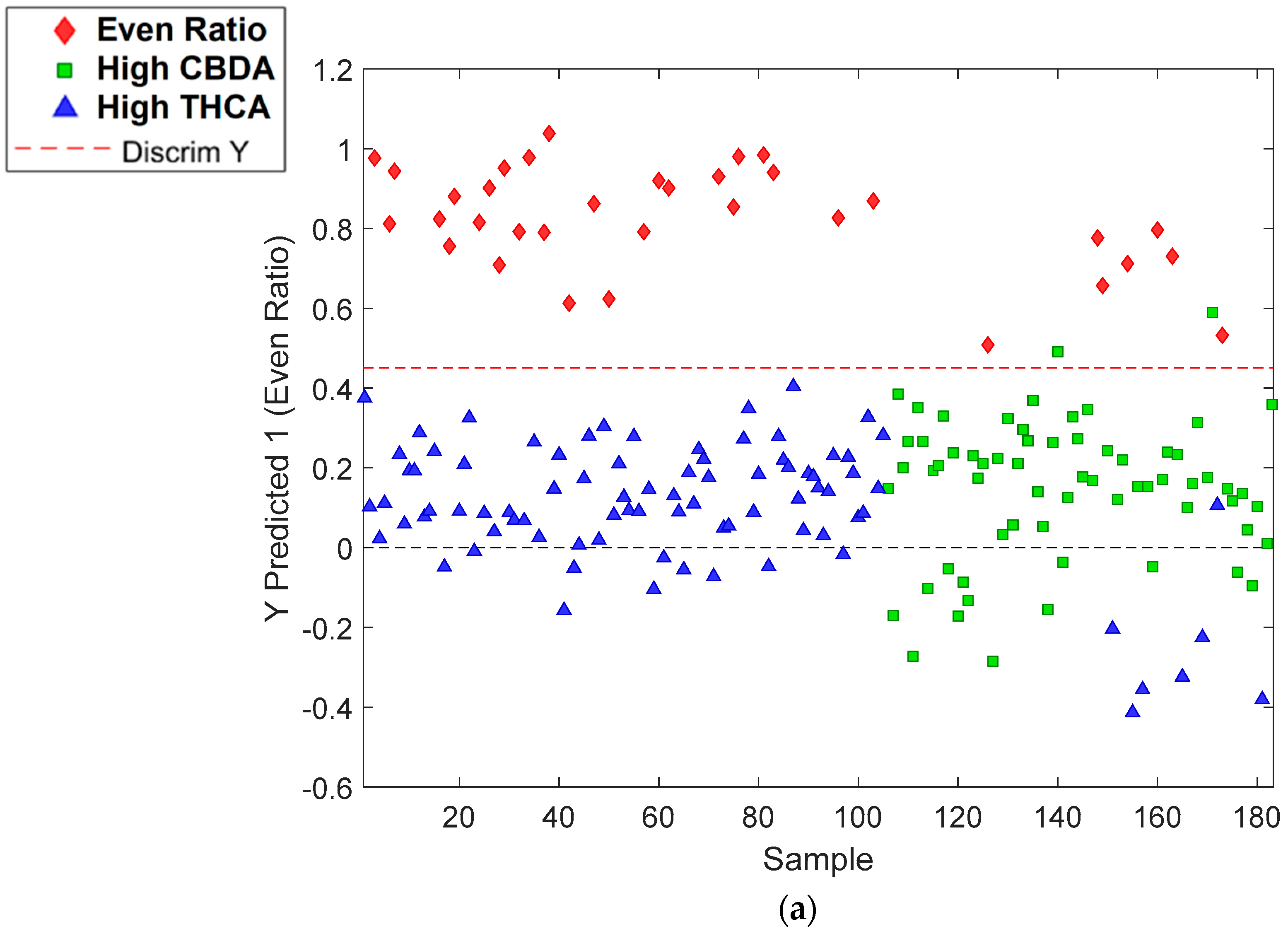 Sensors 23 02607 g002a