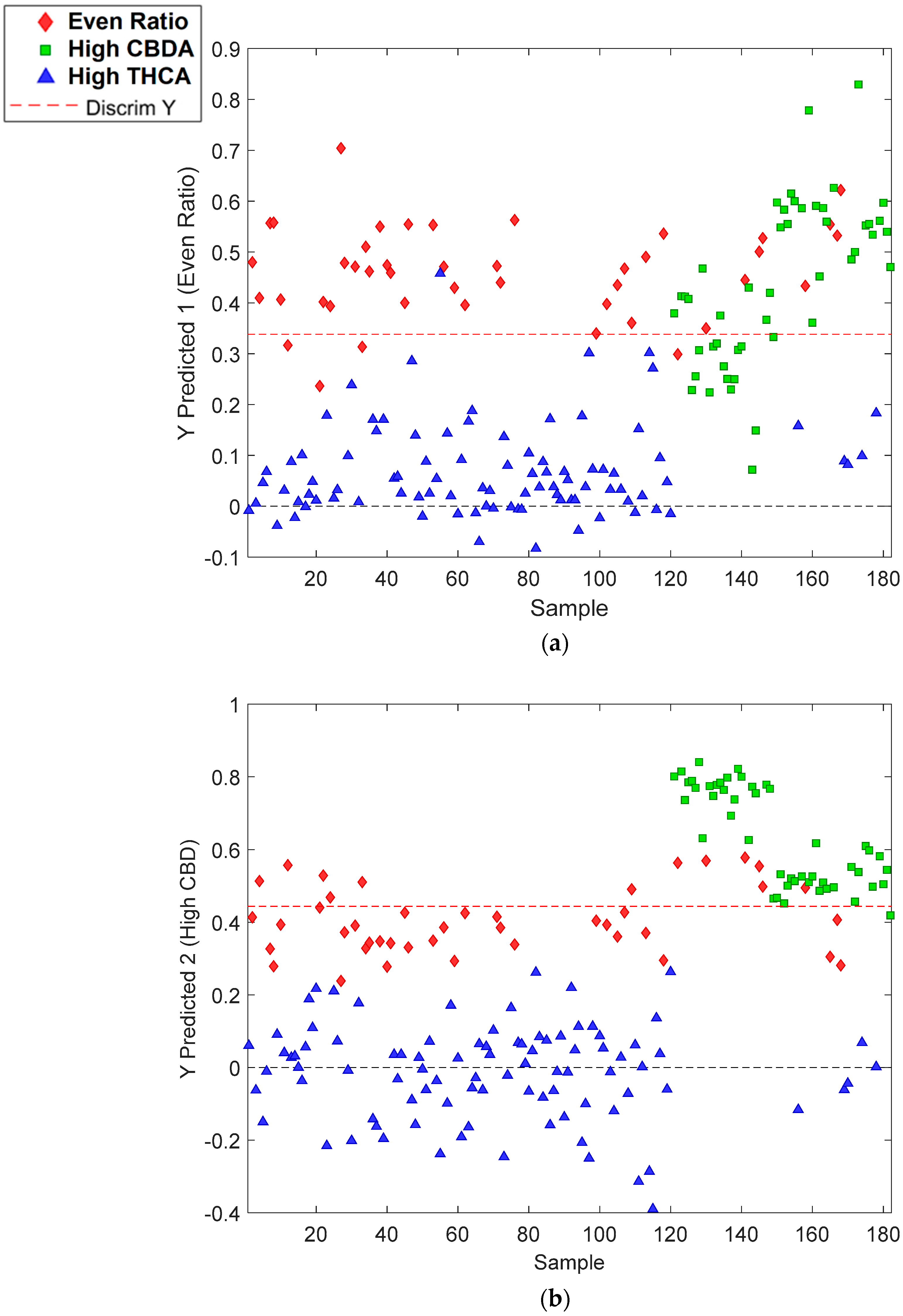 Sensors 23 02607 g003a