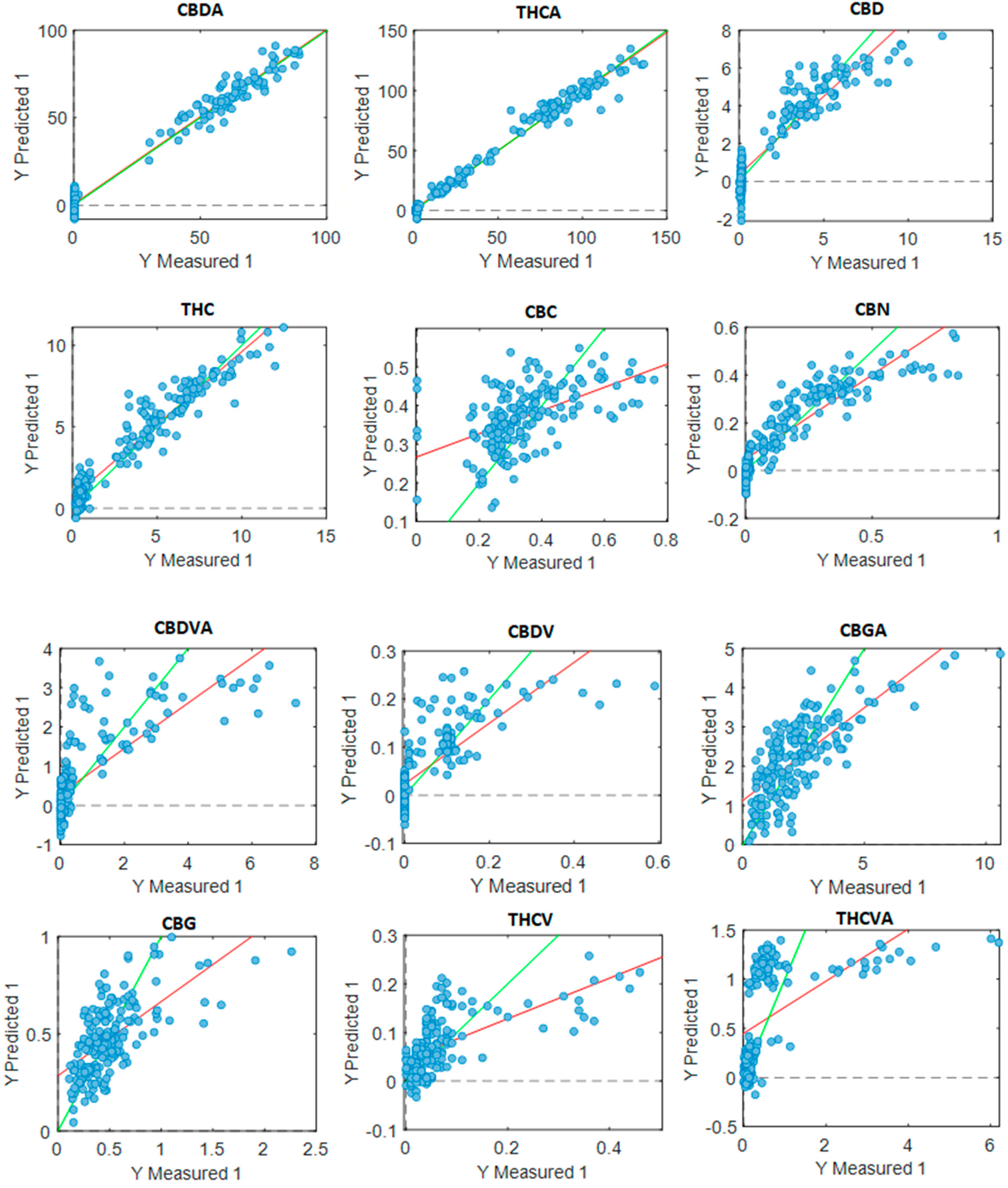 Sensors 23 02607 g004a