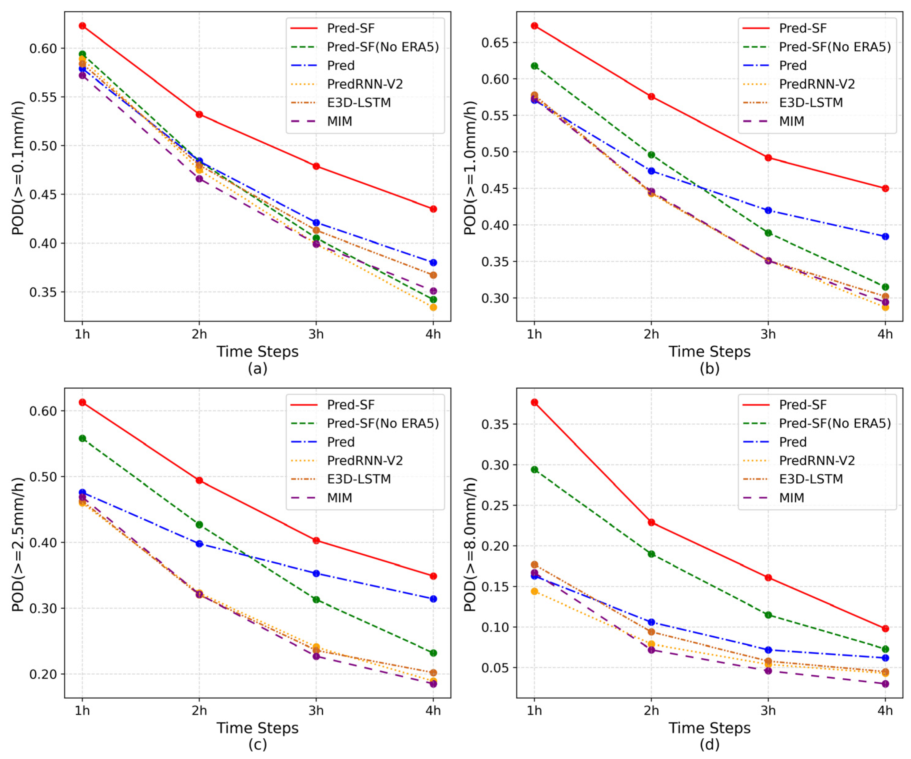 Sensors 23 02609 g005 Sensors 23 02609 g005
