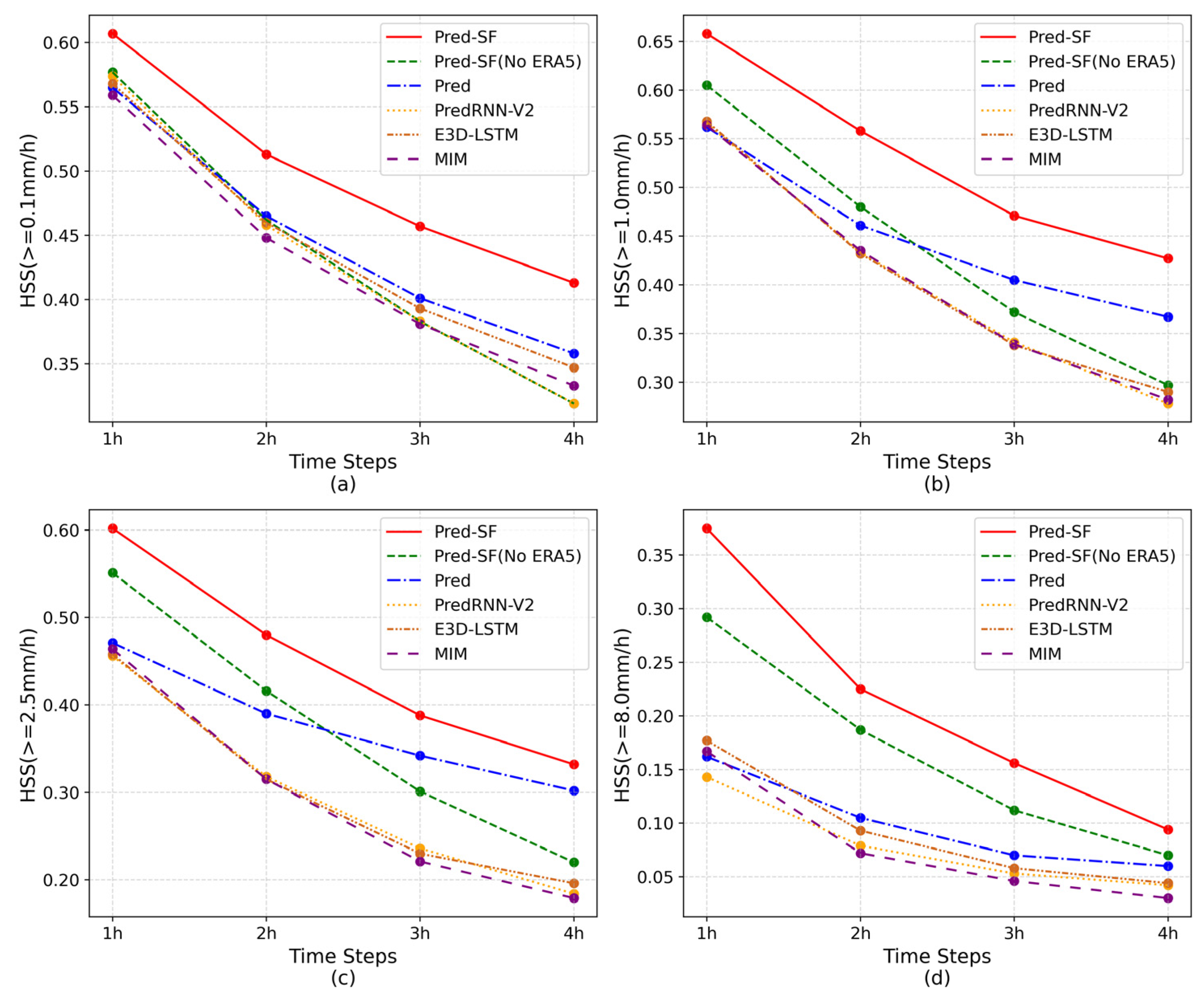 Sensors 23 02609 g006 Sensors 23 02609 g006