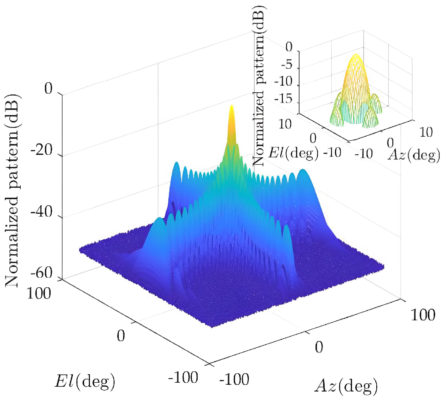 Sensors 23 02613 g006