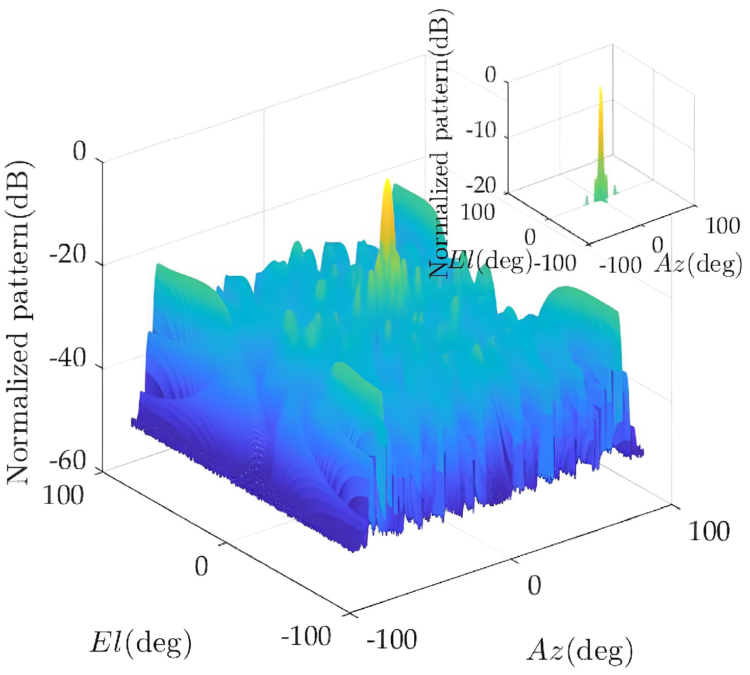 Sensors 23 02613 g008