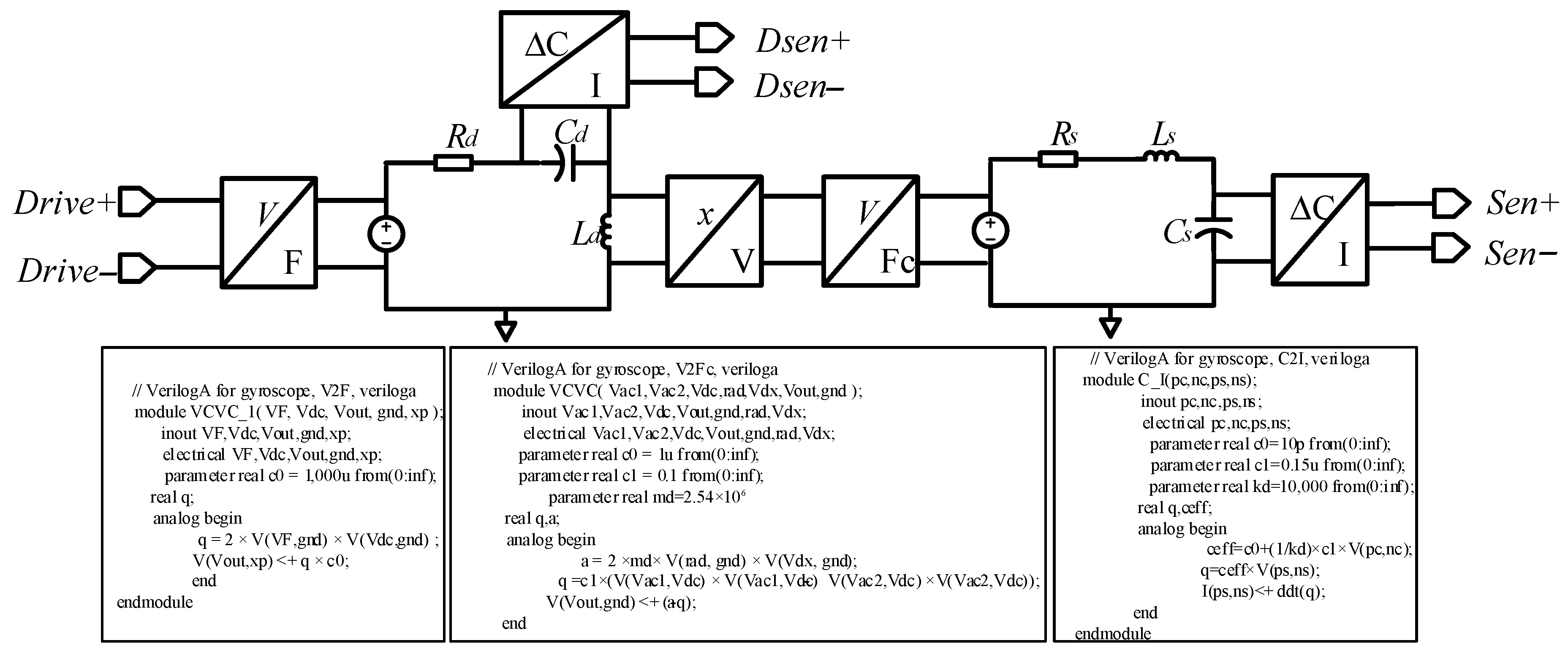 Sensors 23 02615 g004 Sensors 23 02615 g004